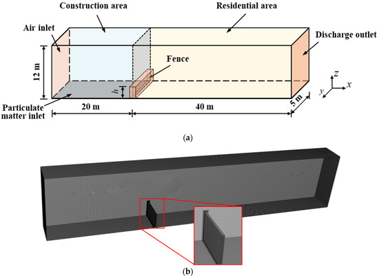 Numerical Simulation Study on Spatial Diffusion Behavior of