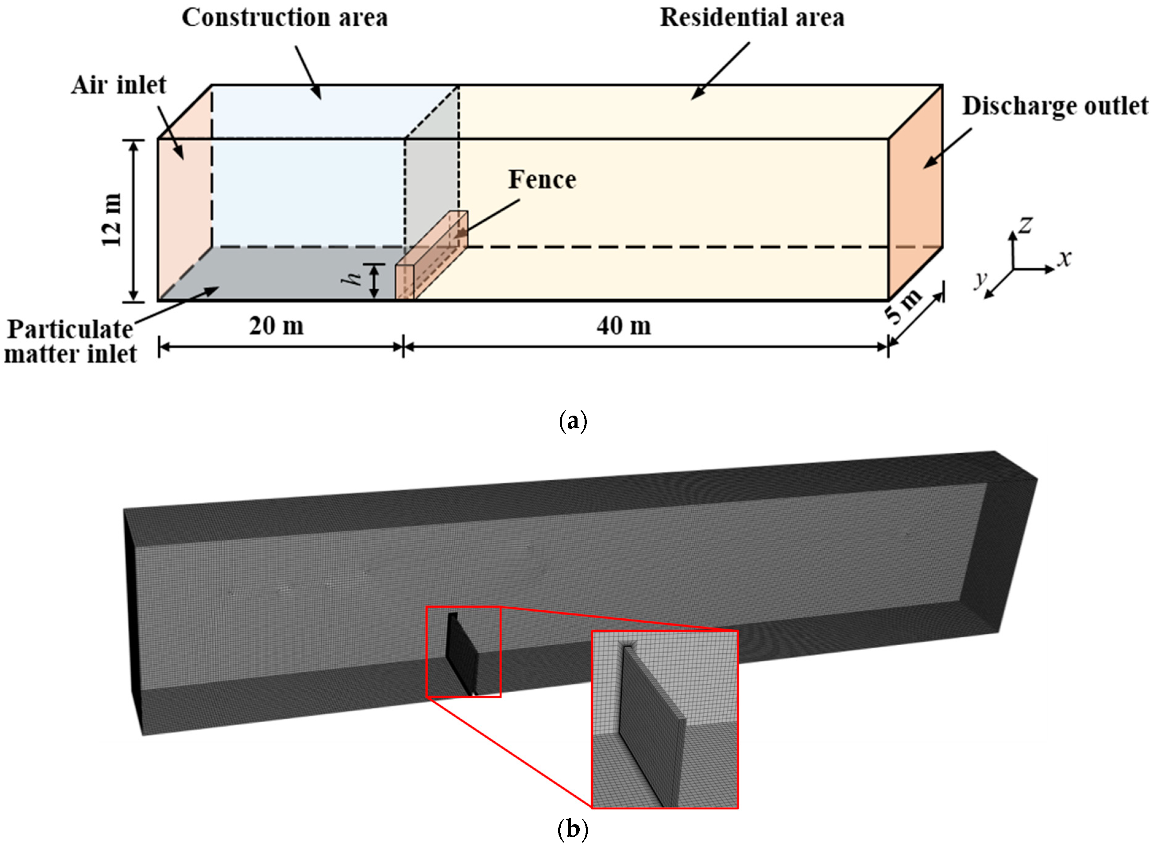 Ijerph 20 04361 g001