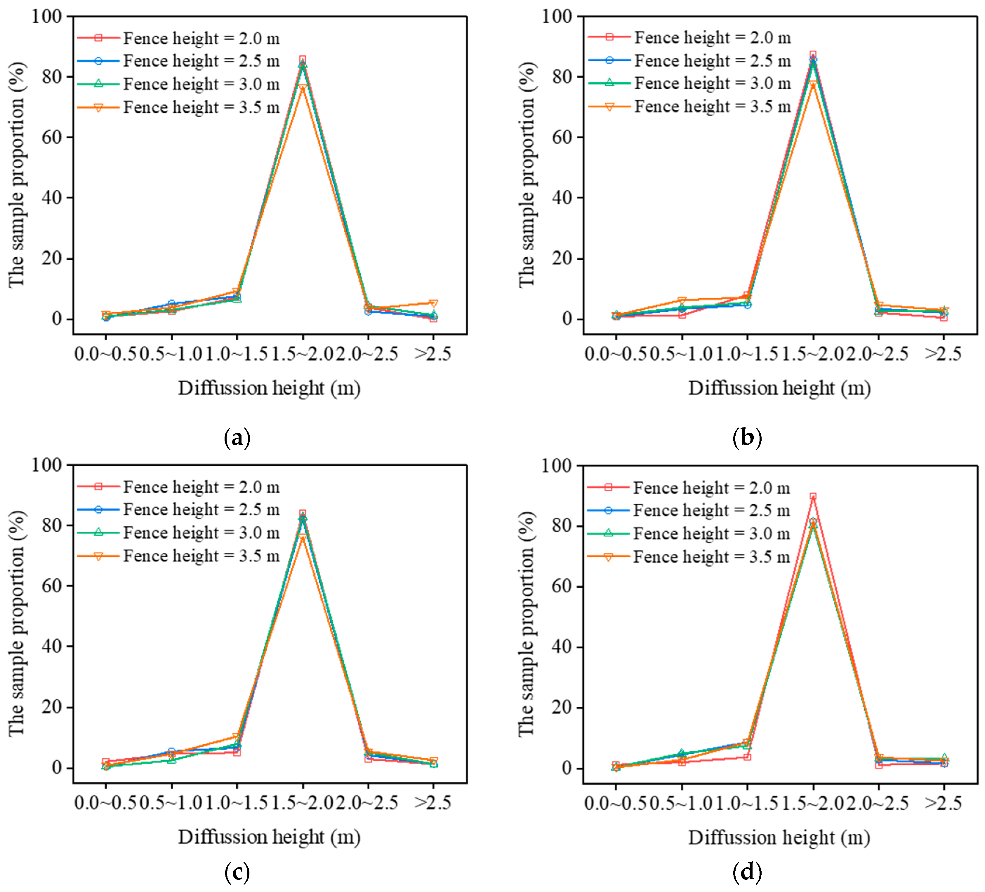 Ijerph 20 04361 g007a