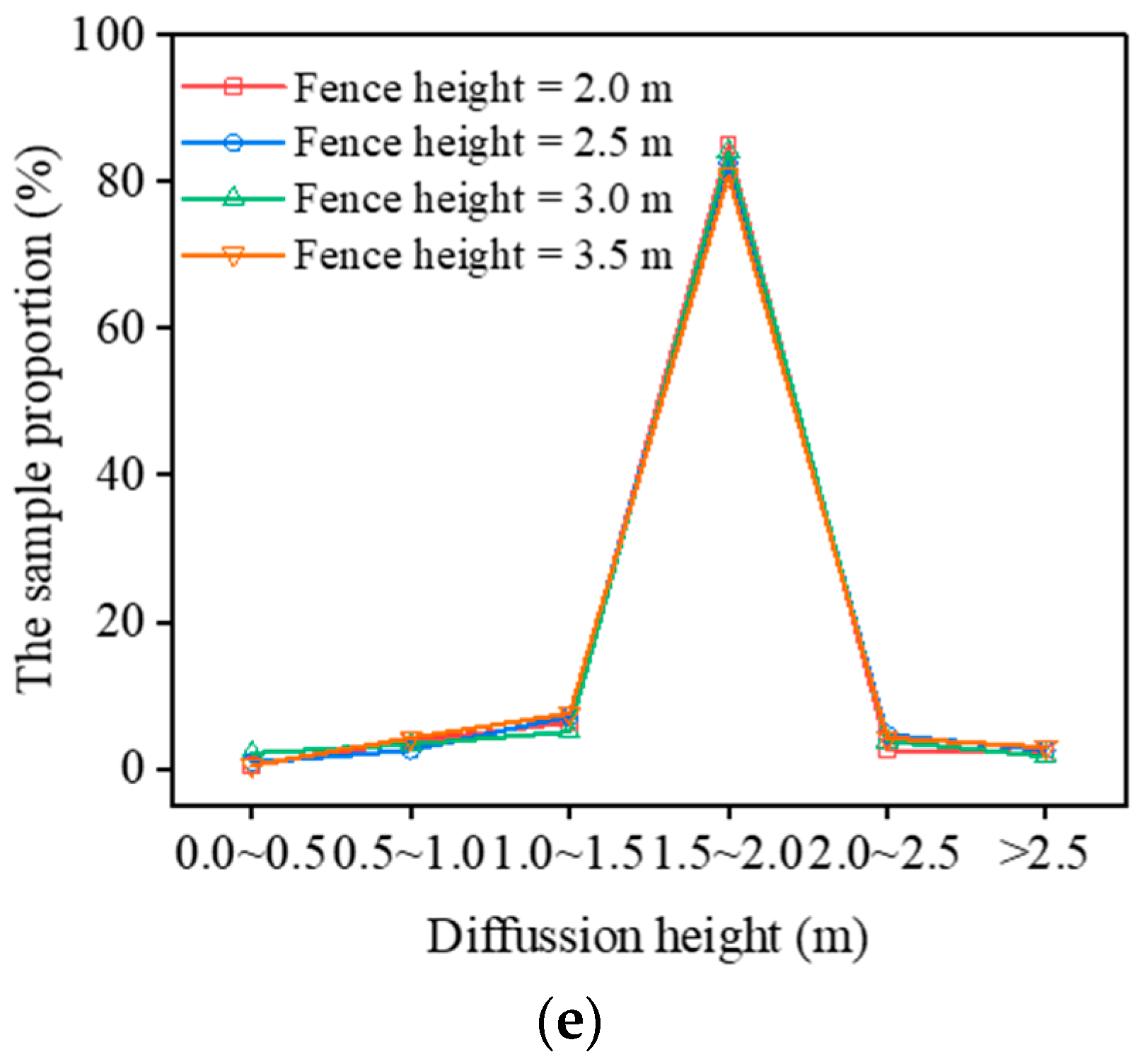 Ijerph 20 04361 g007b