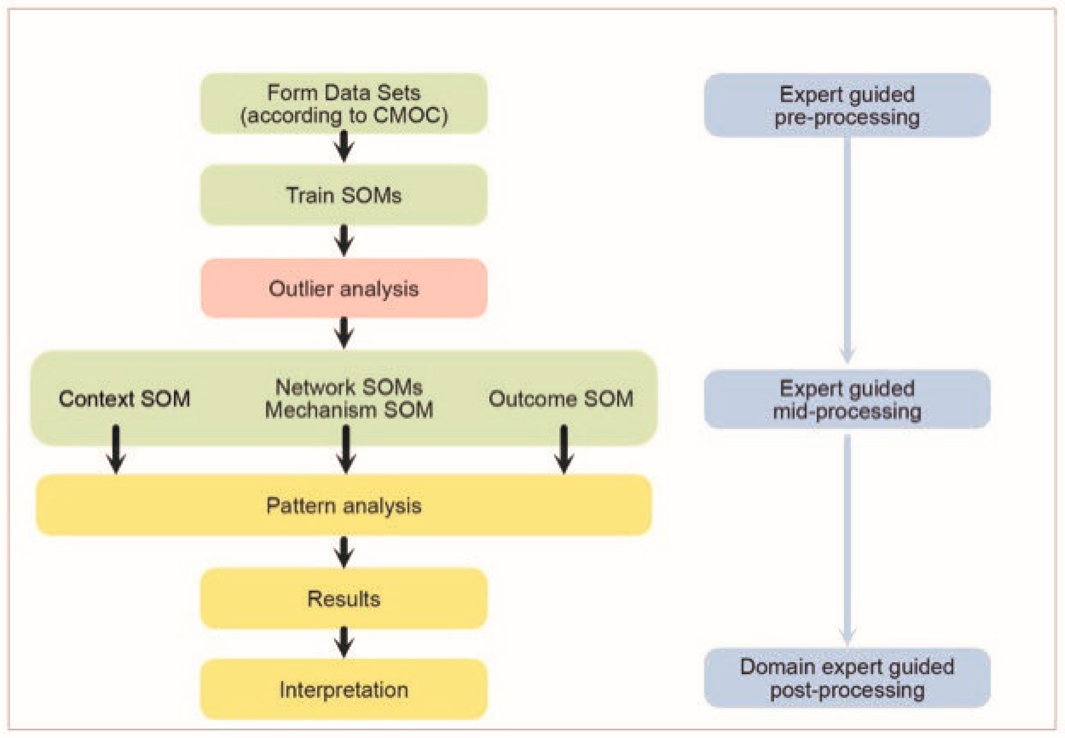 Ijerph 20 04362 g002 Ijerph 20 04362 g002
