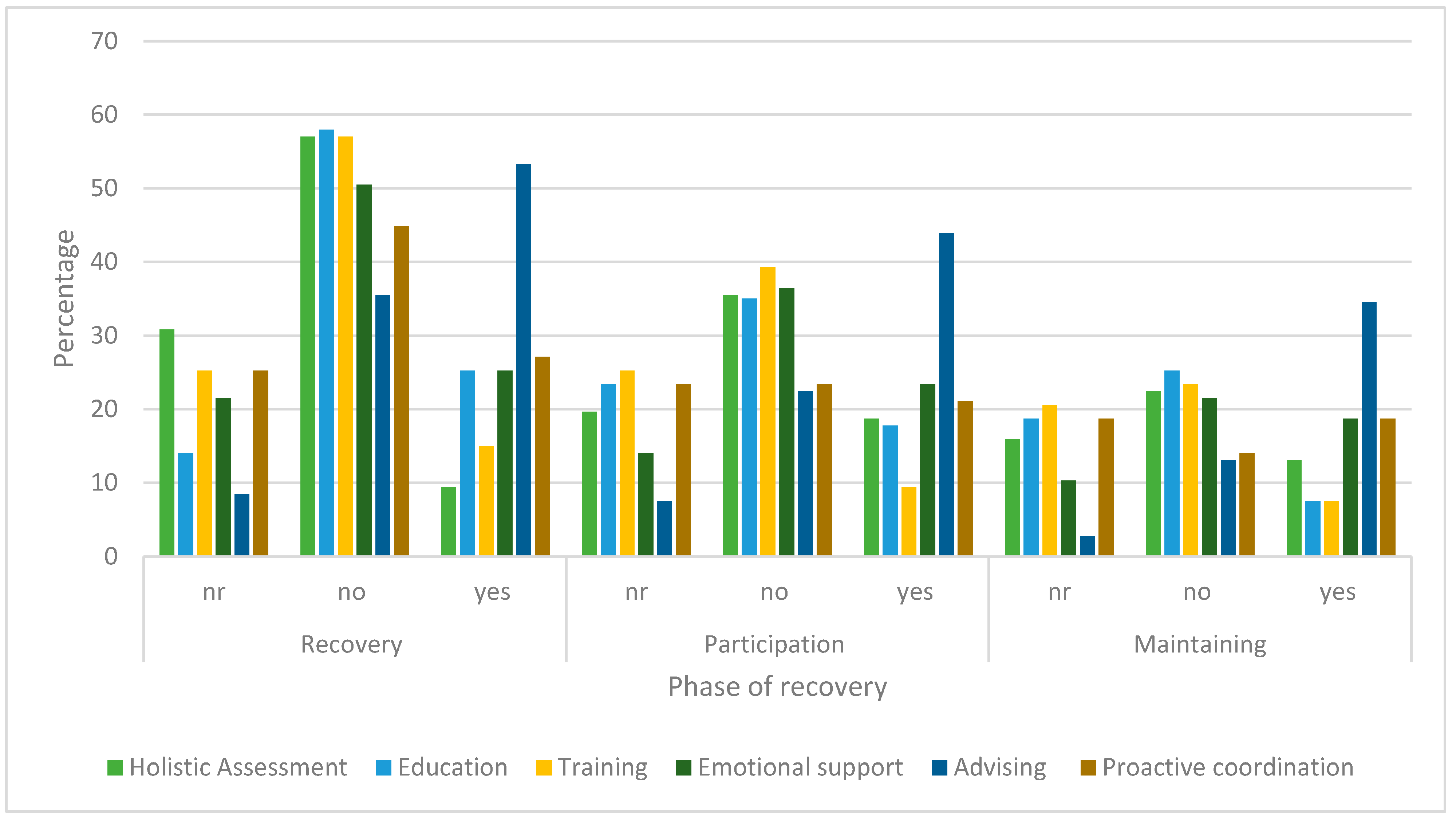 Ijerph 20 04362 g005 Ijerph 20 04362 g005