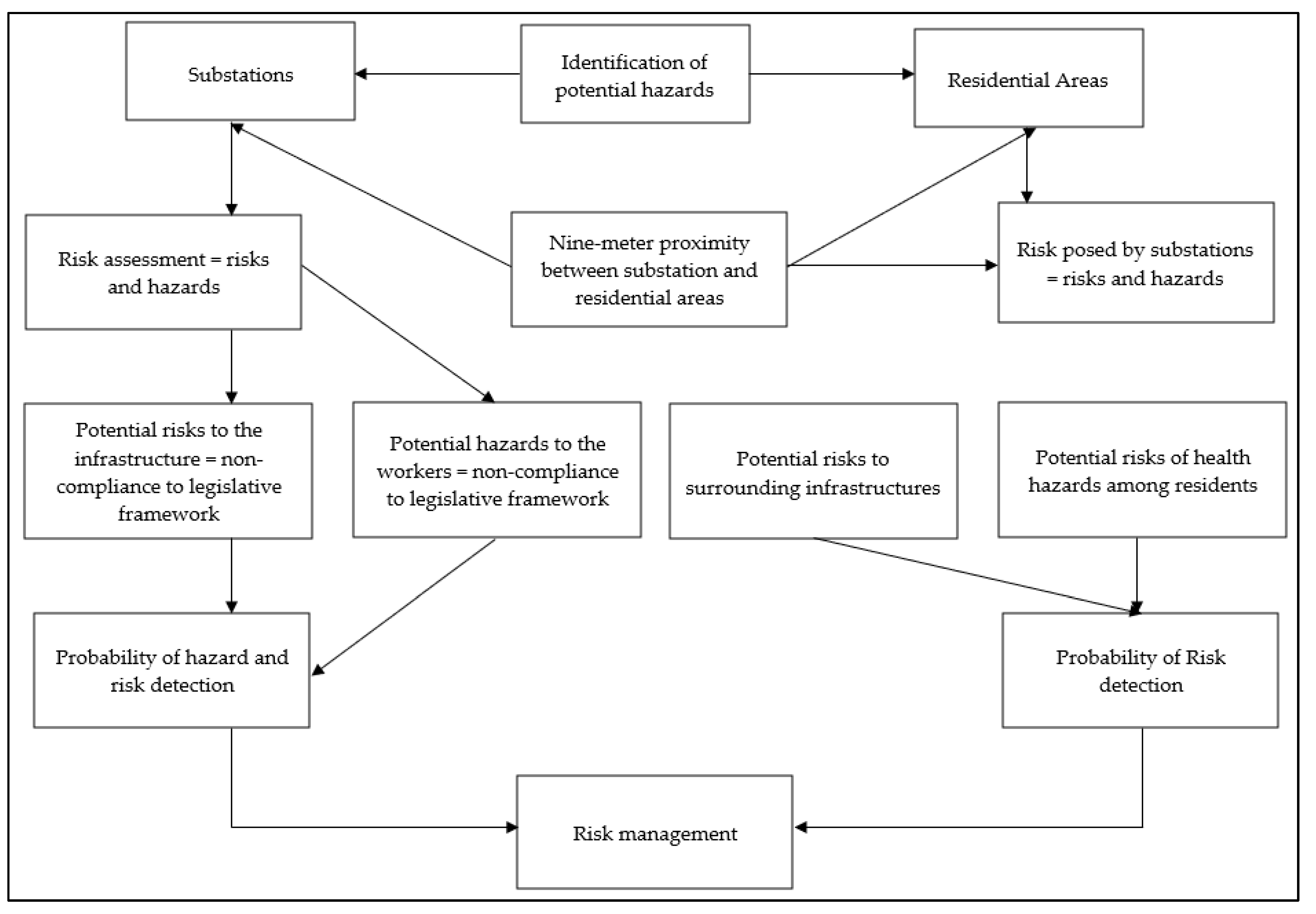 Ijerph 20 04365 g002