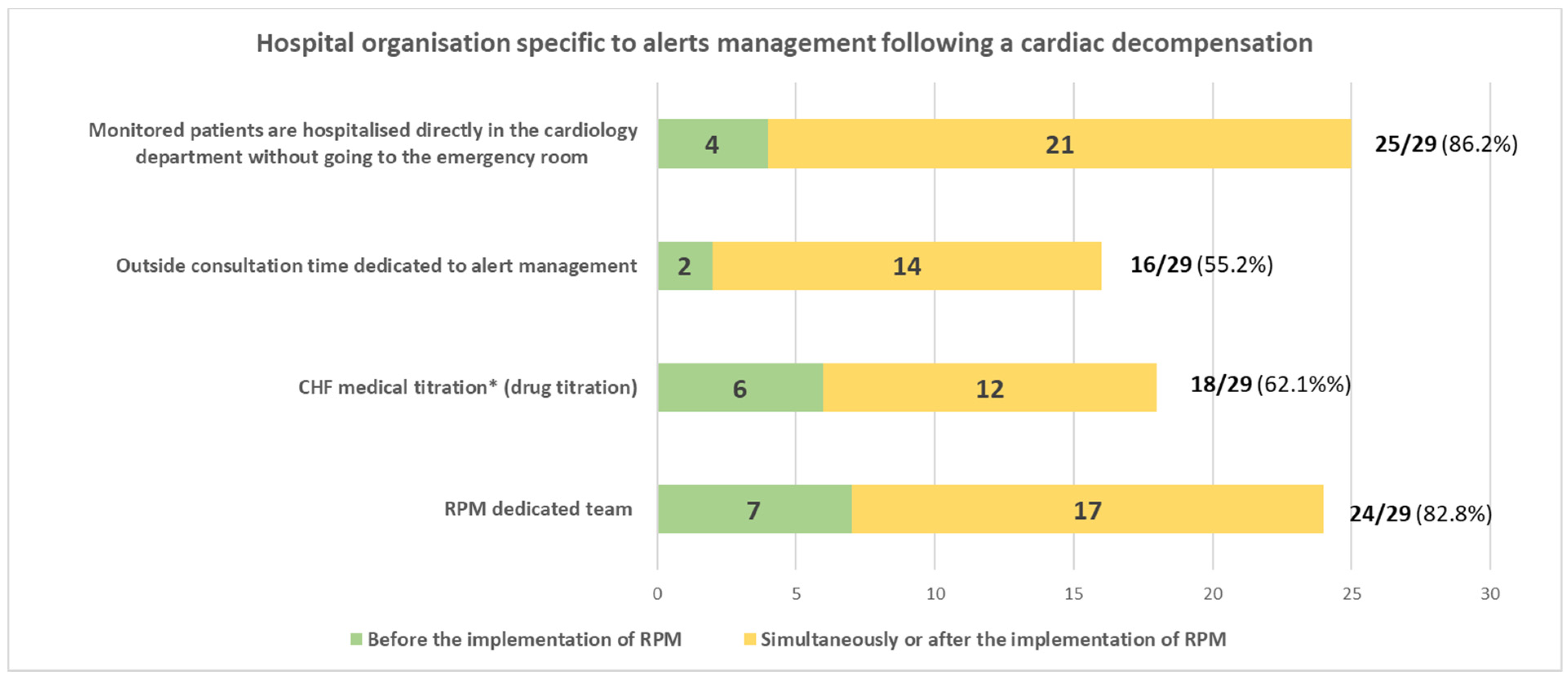 Ijerph 20 04366 g001