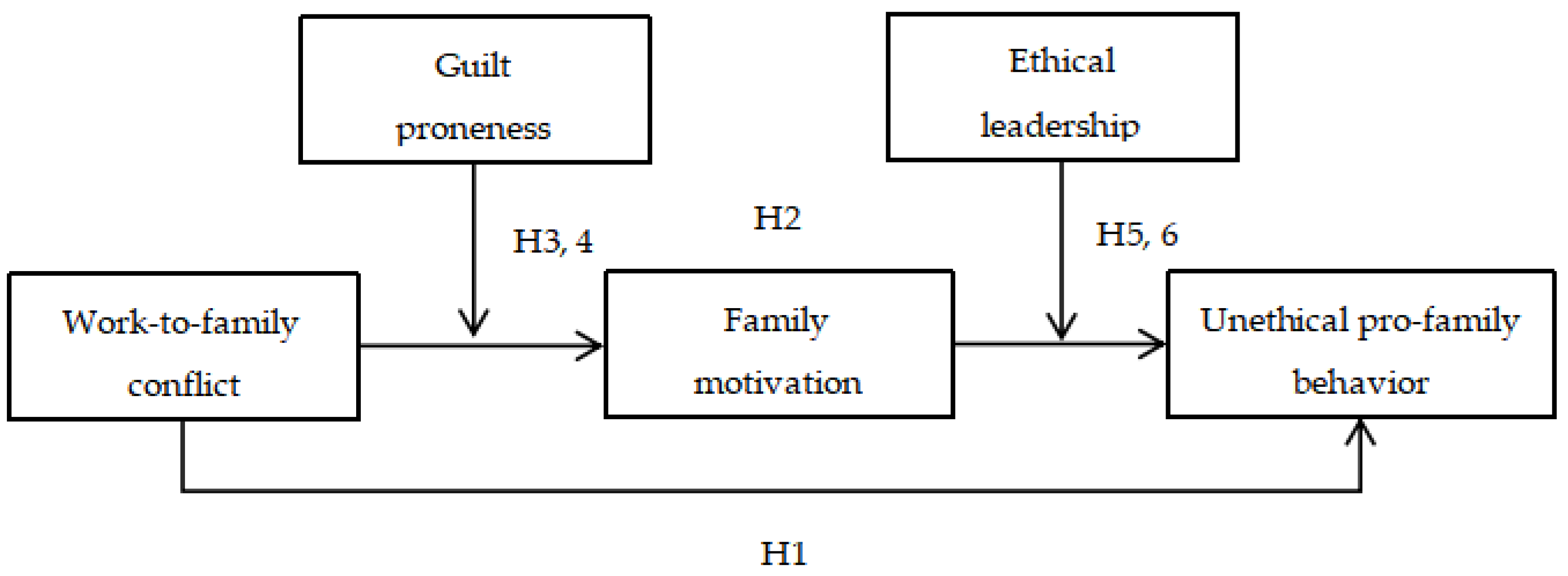 Ijerph 20 04368 g001