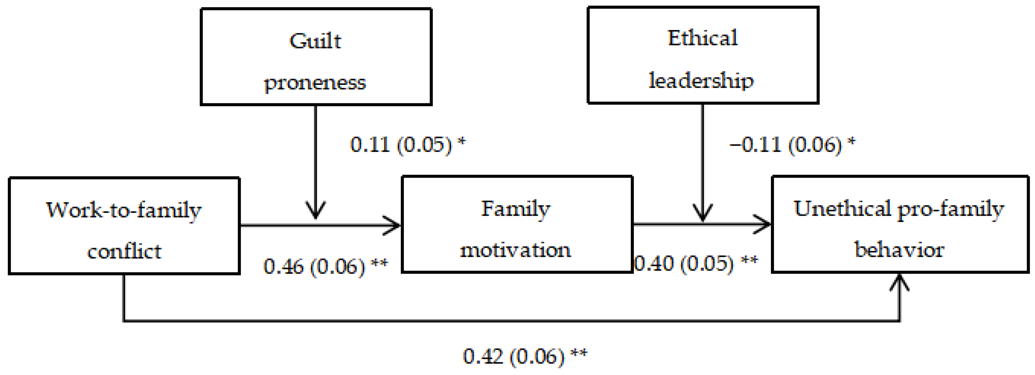 Ijerph 20 04368 g002