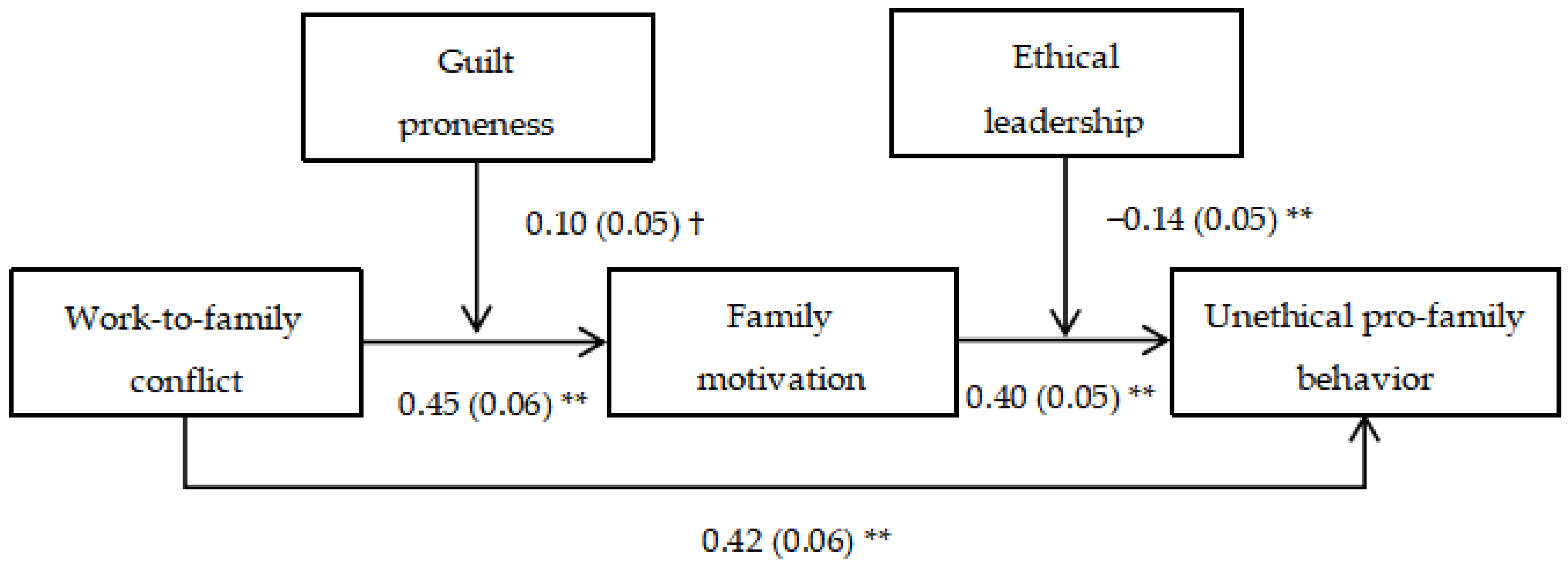 Ijerph 20 04368 g003