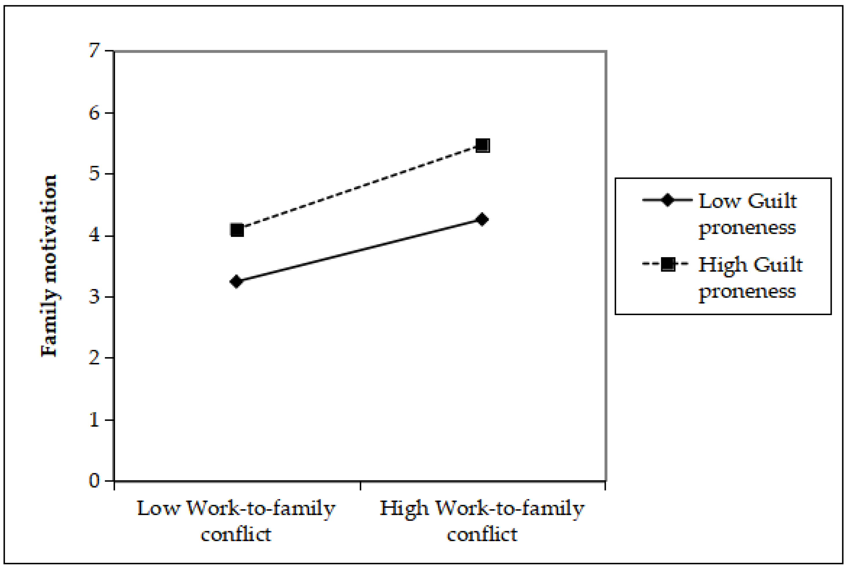 Ijerph 20 04368 g004