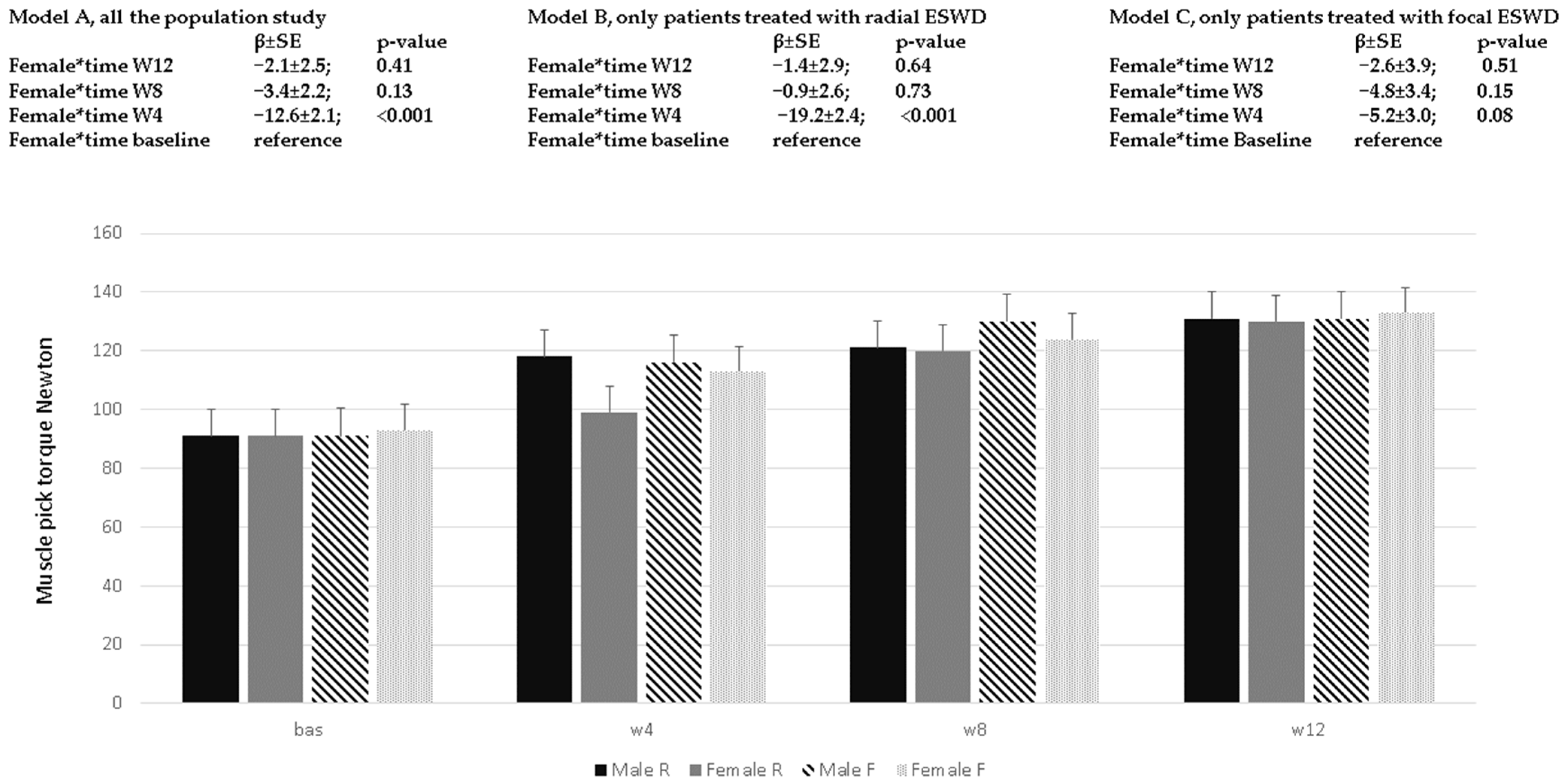 Ijerph 20 04371 g002