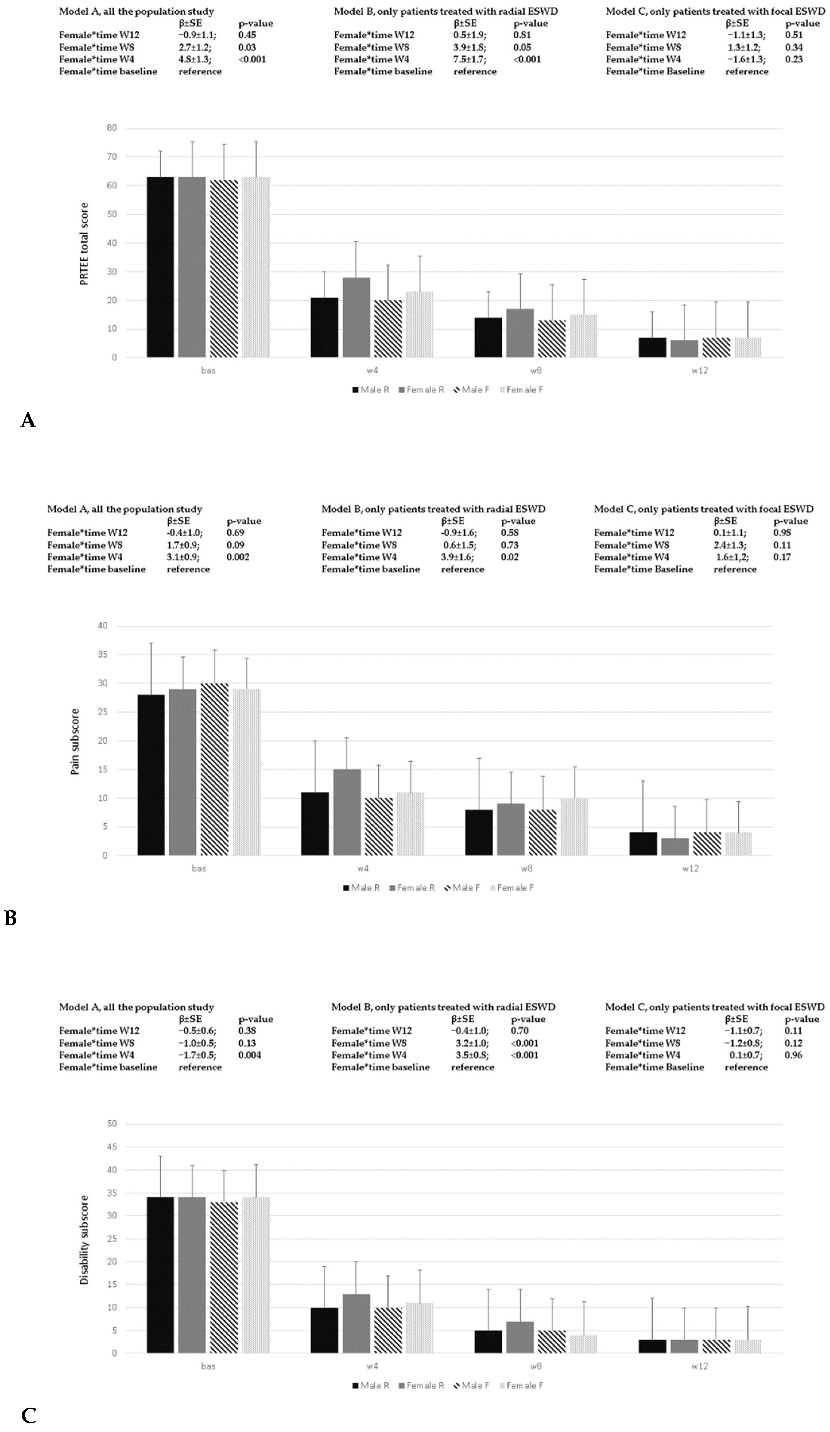 Ijerph 20 04371 g003