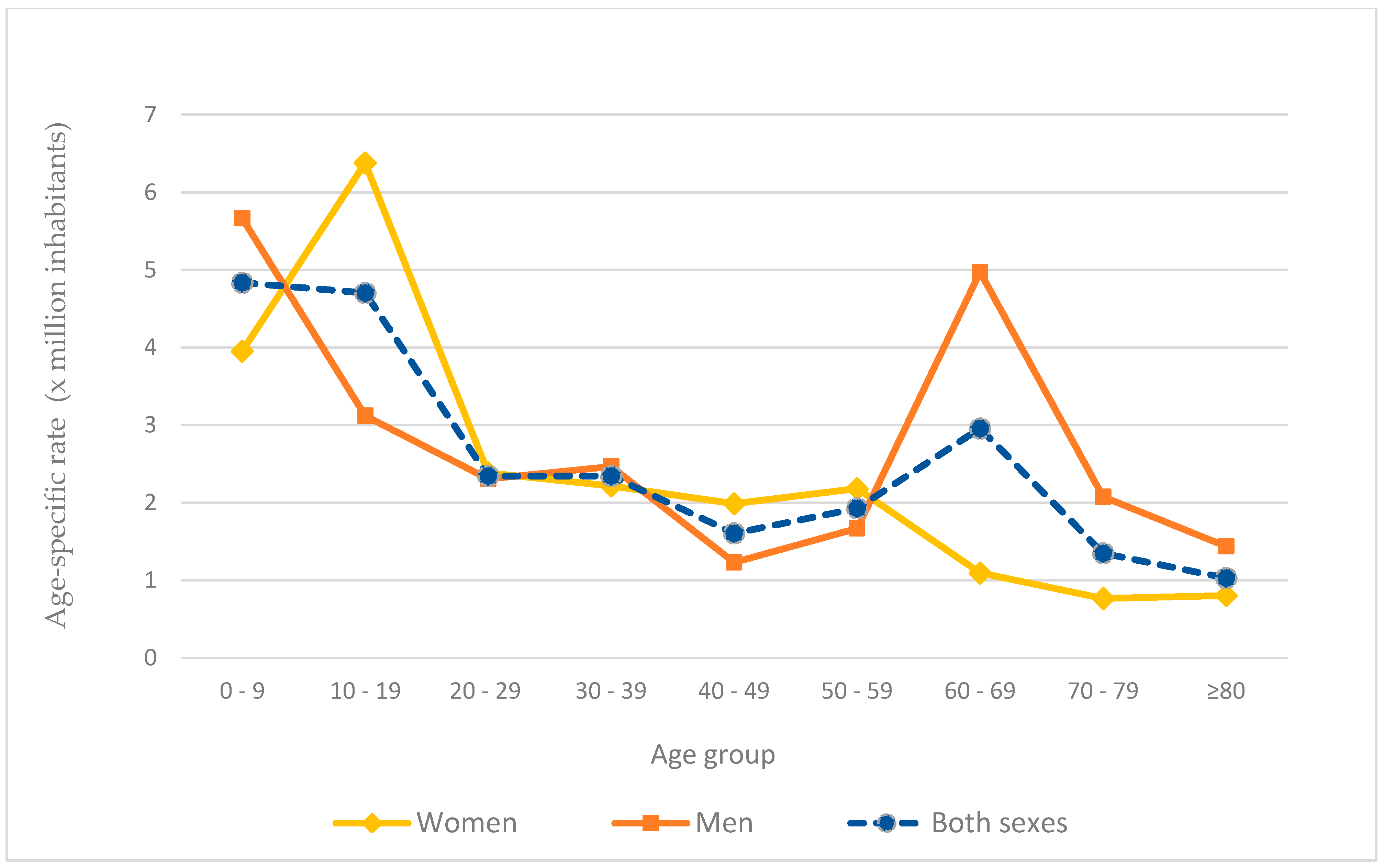 Ijerph 20 04374 g002