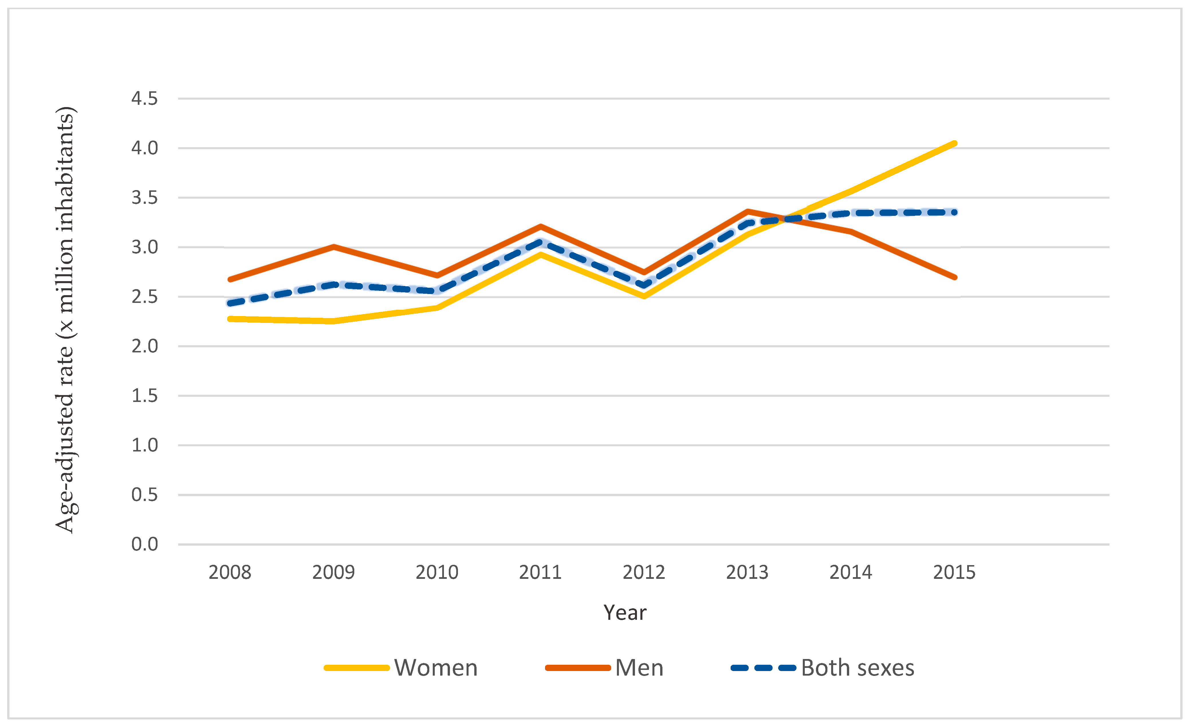 Ijerph 20 04374 g003