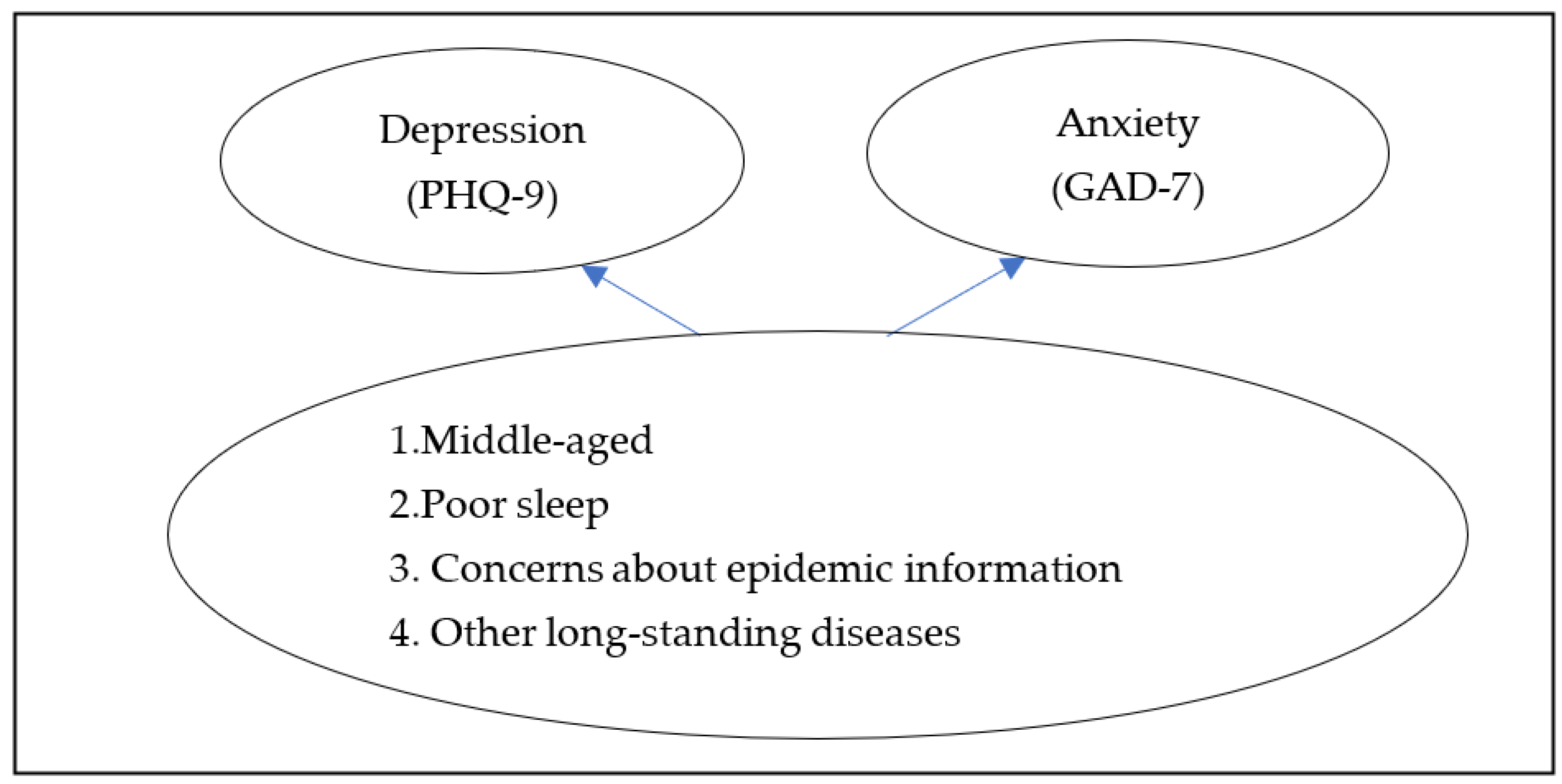 Ijerph 20 04376 g001 Ijerph 20 04376 g001