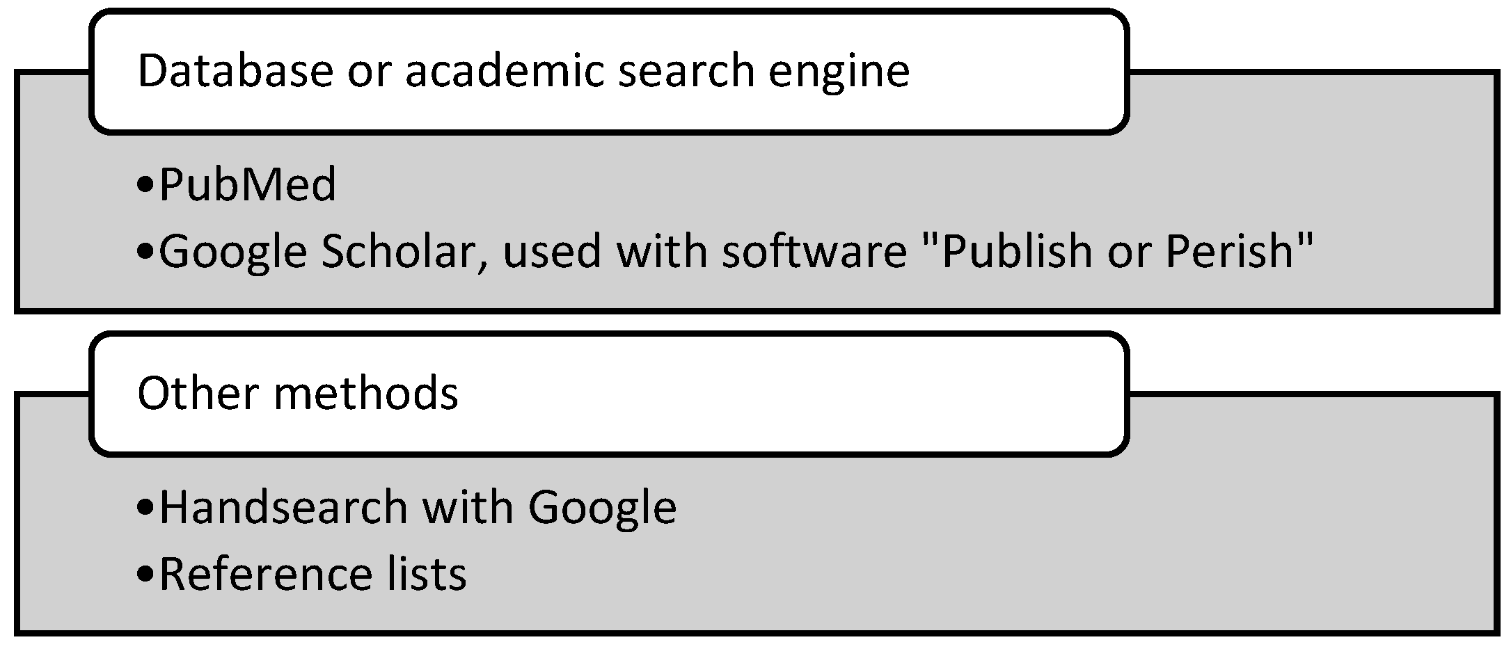 Ijerph 20 04377 g001