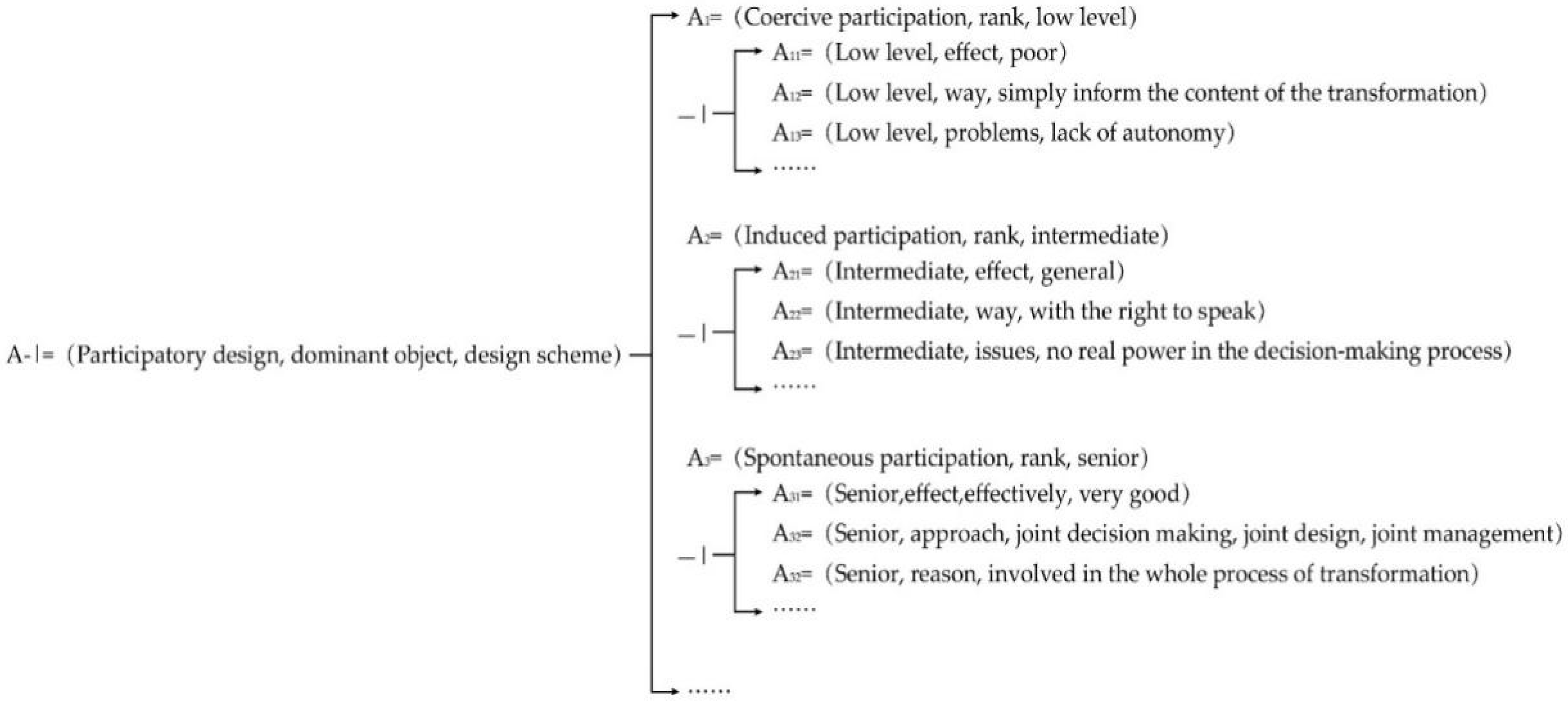 Ijerph 20 04378 g009
