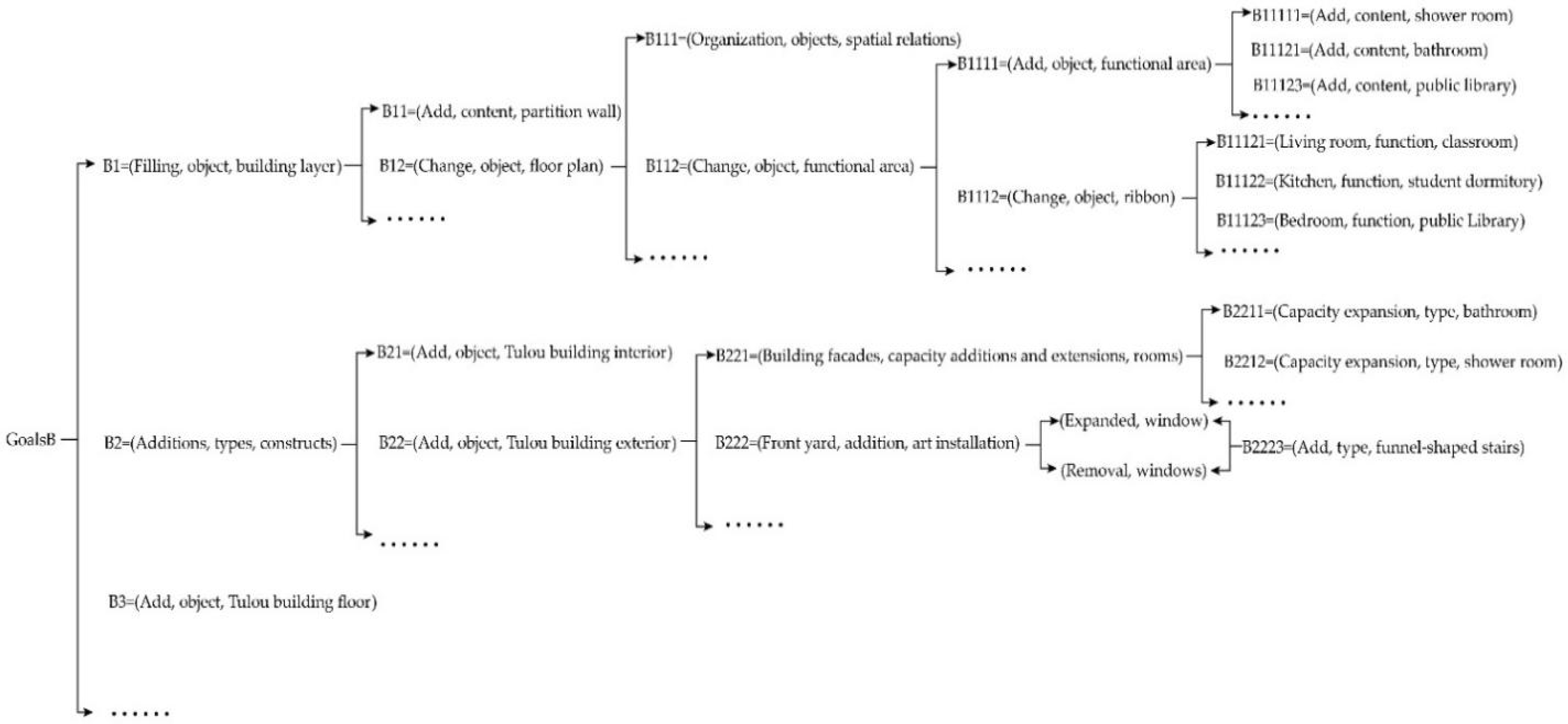 Ijerph 20 04378 g011