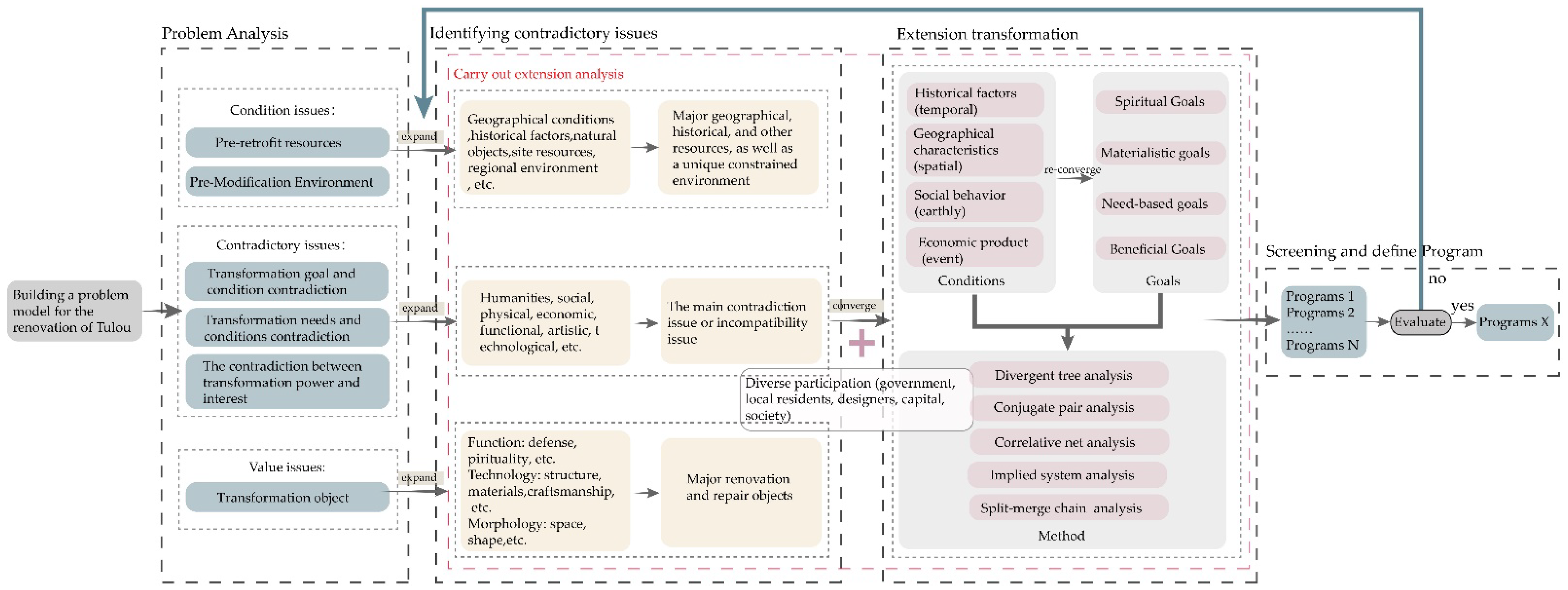 Ijerph 20 04378 g012