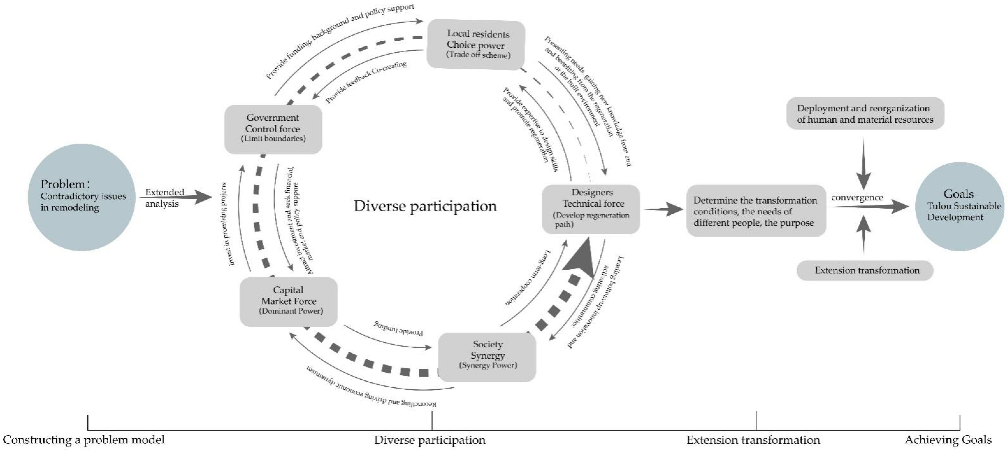 Ijerph 20 04378 g014