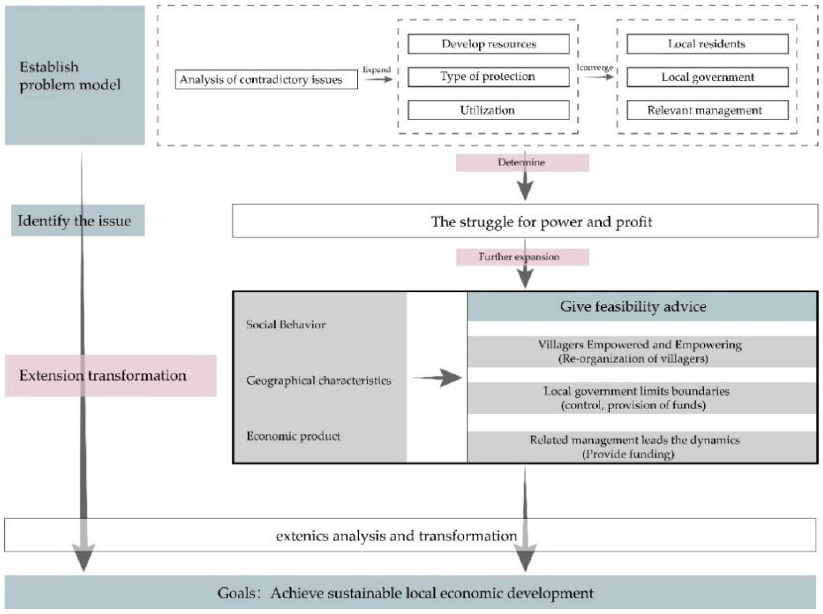 Ijerph 20 04378 g015