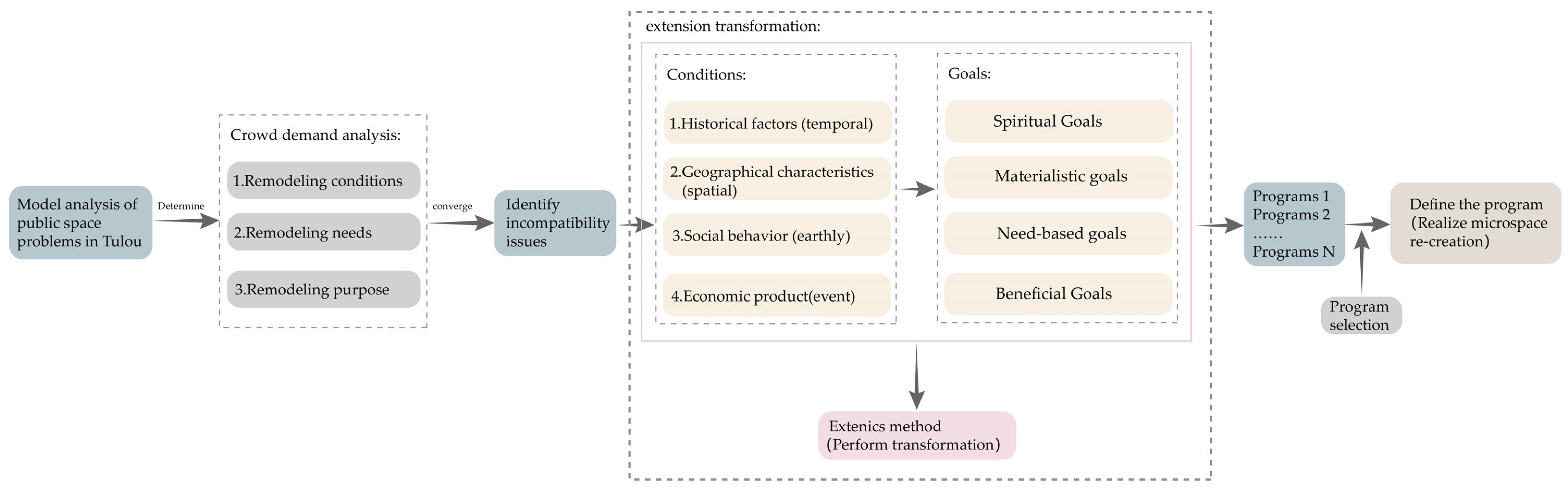 Ijerph 20 04378 g016