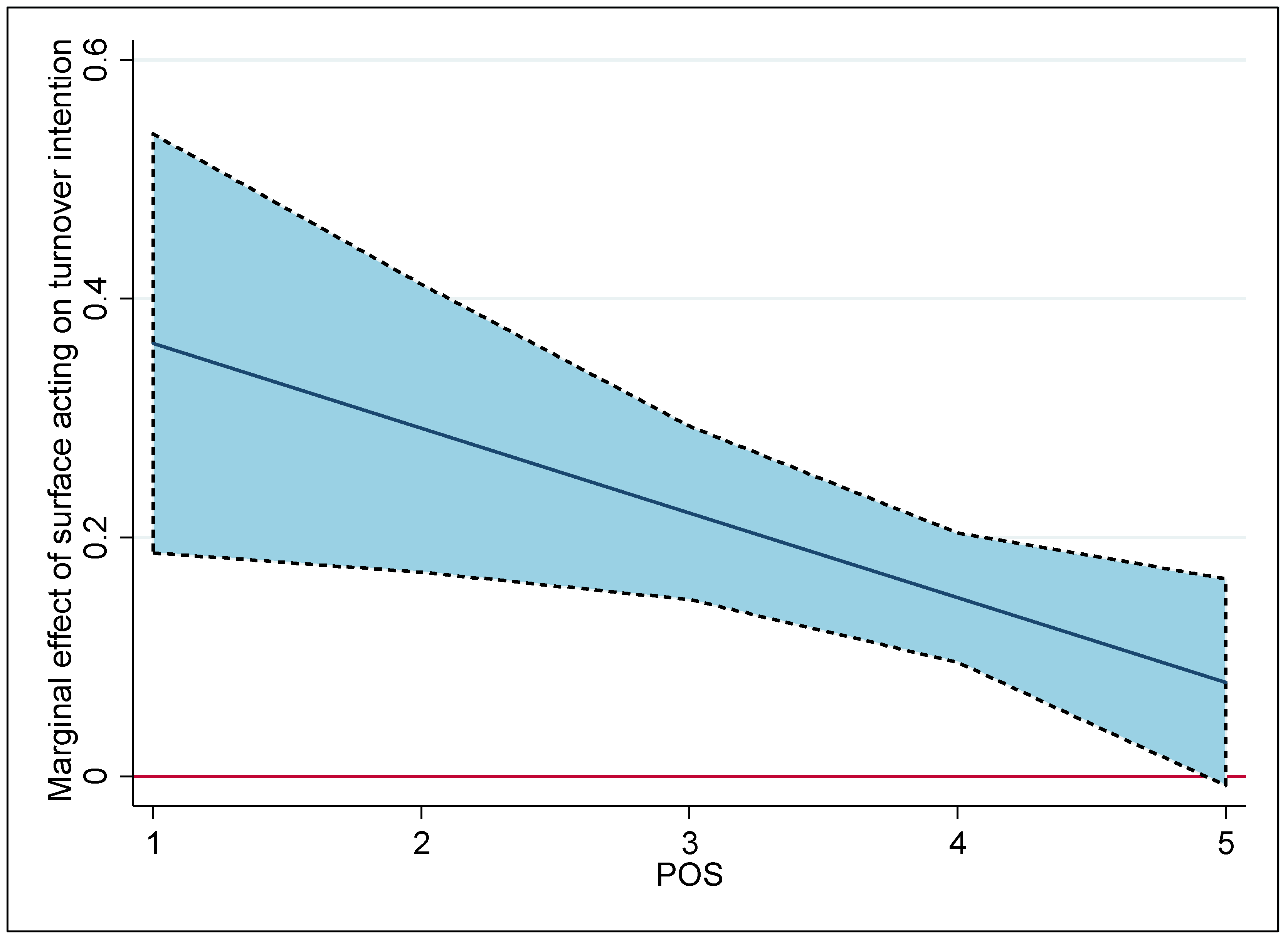 Ijerph 20 04379 g002