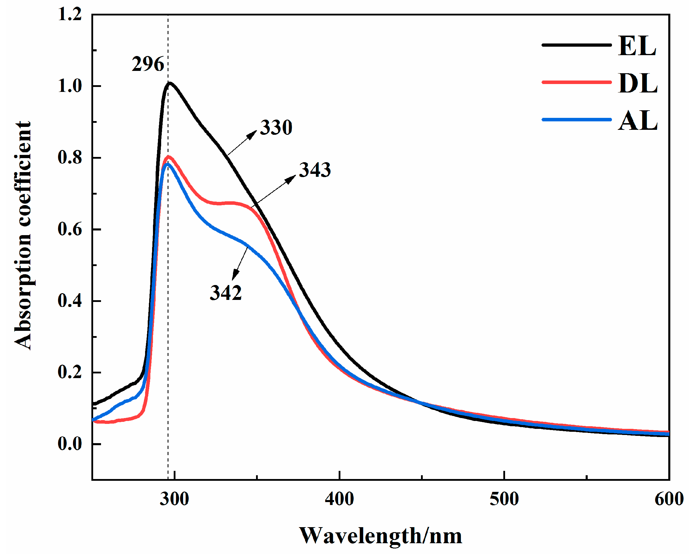 Ijerph 20 04383 g002