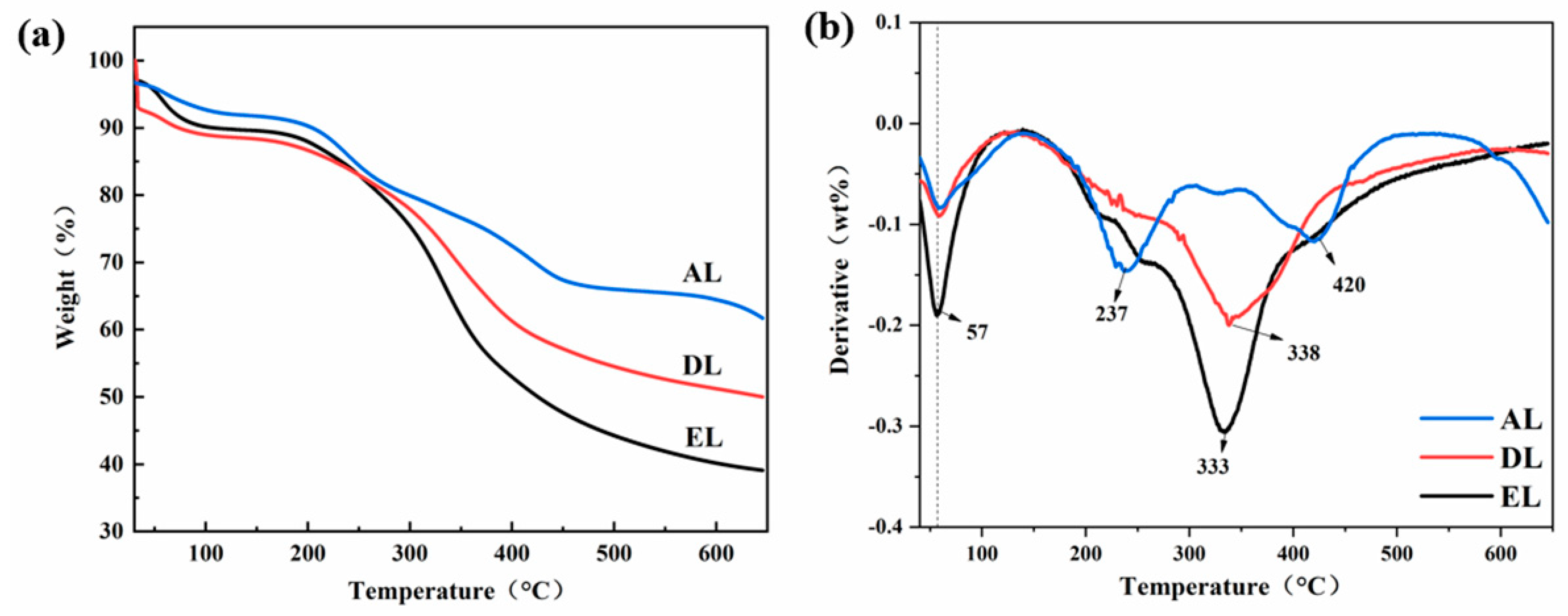 Ijerph 20 04383 g003