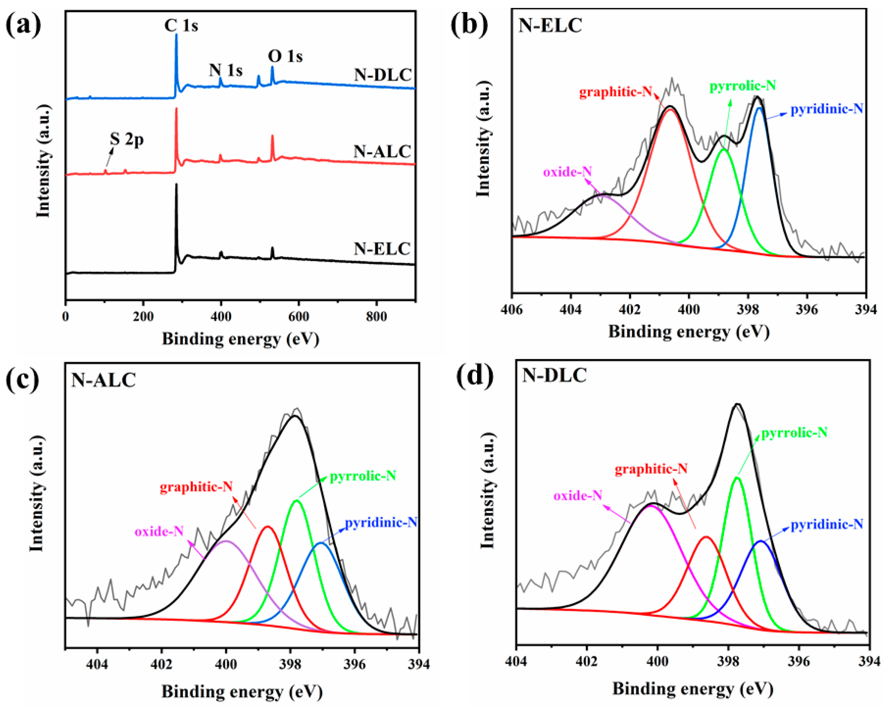 Ijerph 20 04383 g005