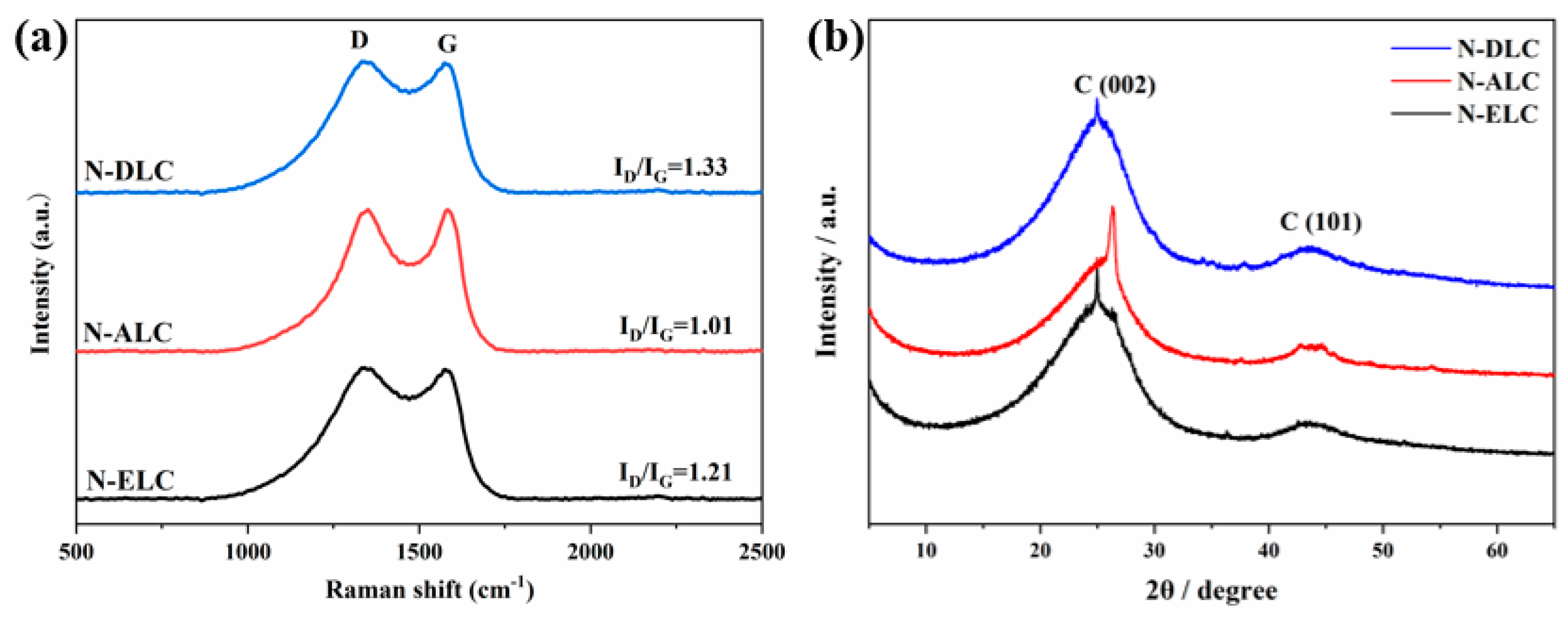 Ijerph 20 04383 g006