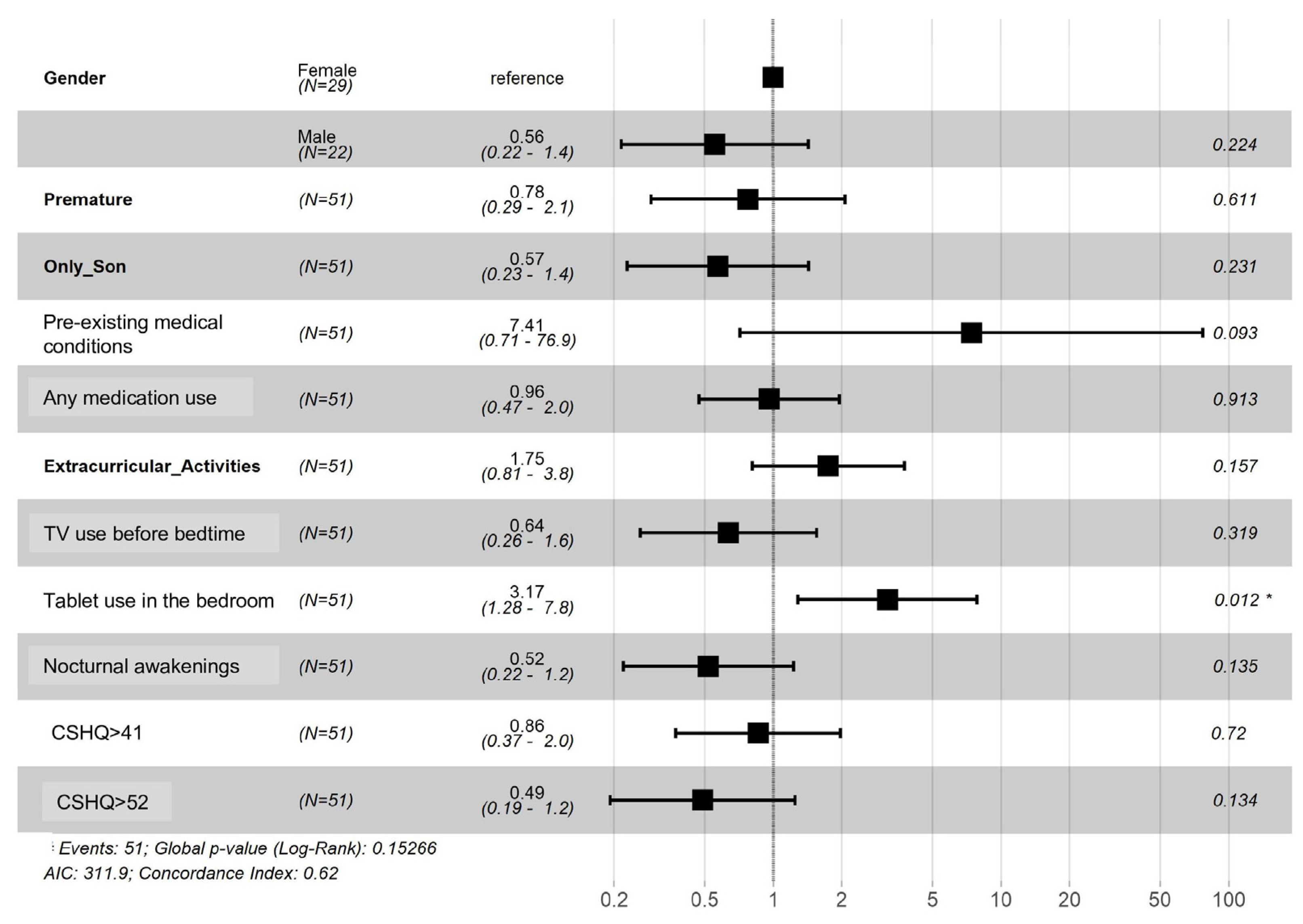 Ijerph 20 04386 g002