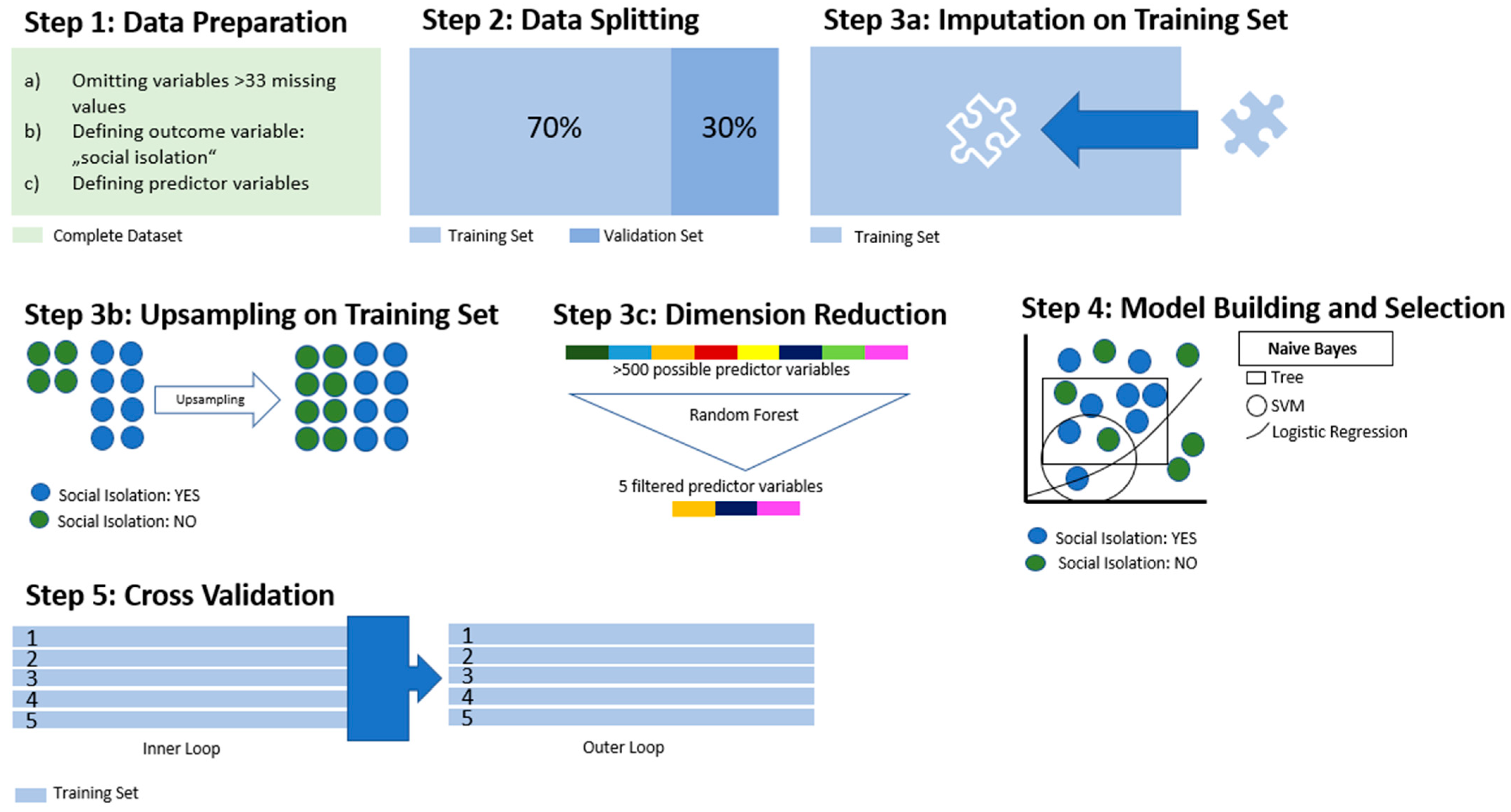 Ijerph 20 04392 g001