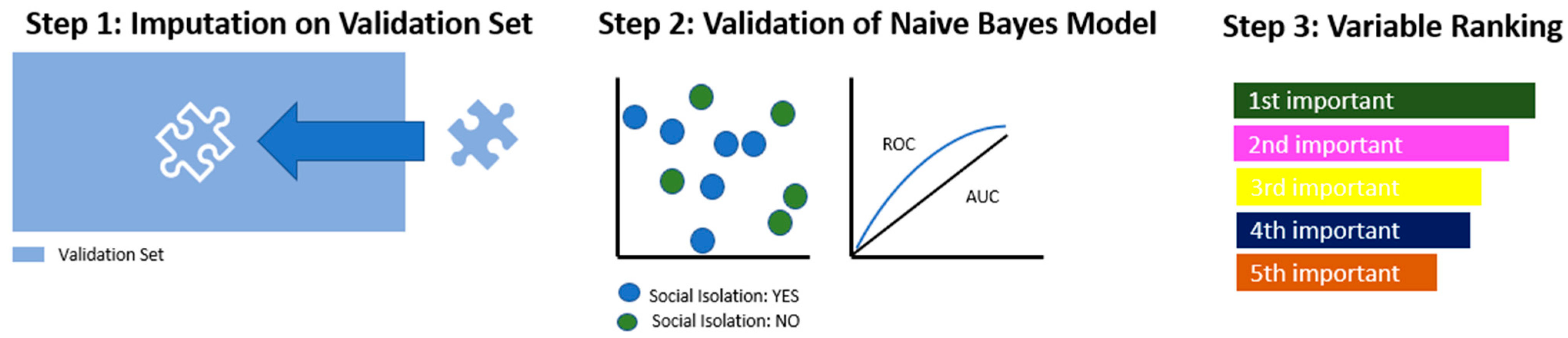 Ijerph 20 04392 g002