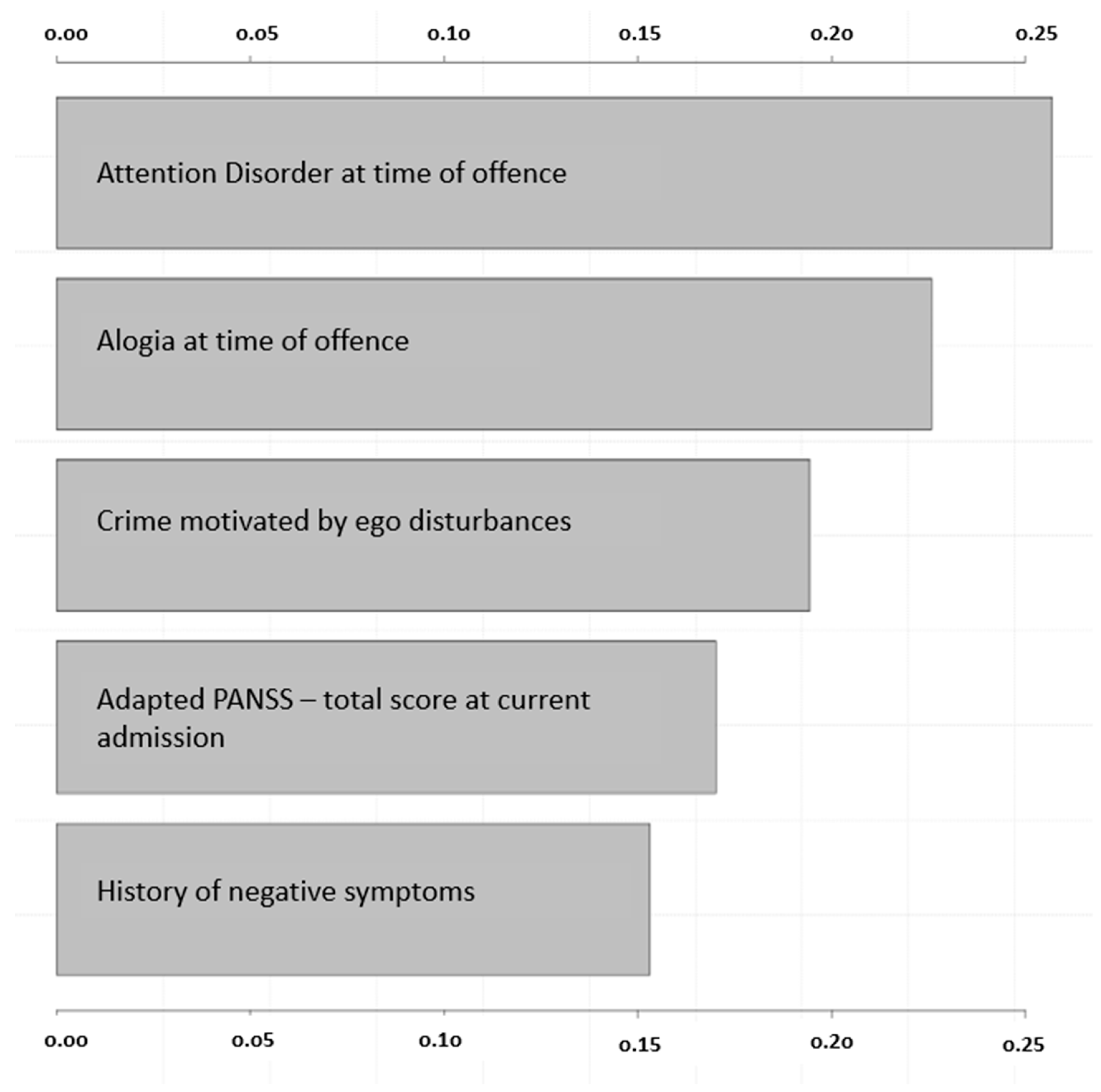 Ijerph 20 04392 g003