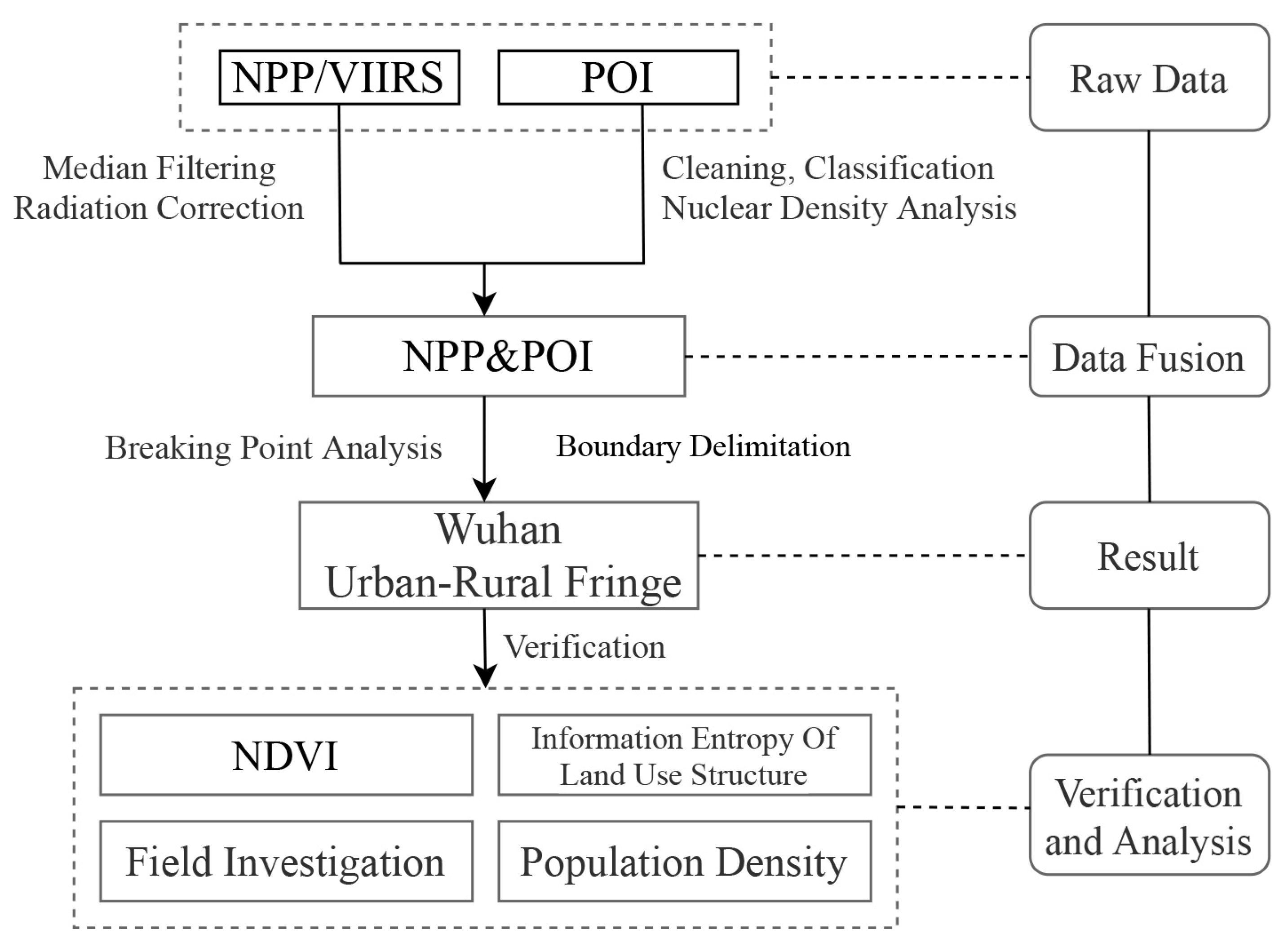 Ijerph 20 04395 g005