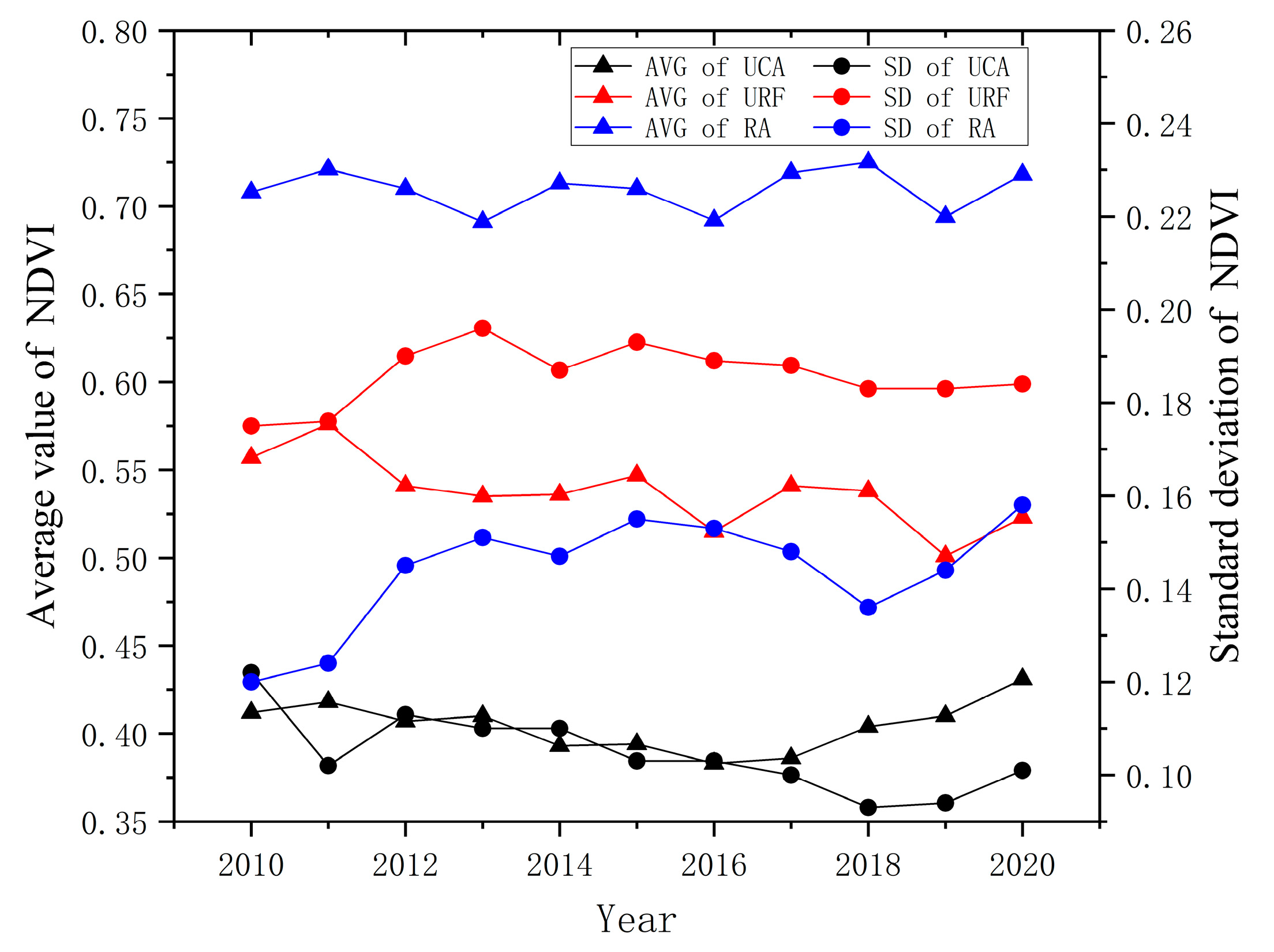 Ijerph 20 04395 g007