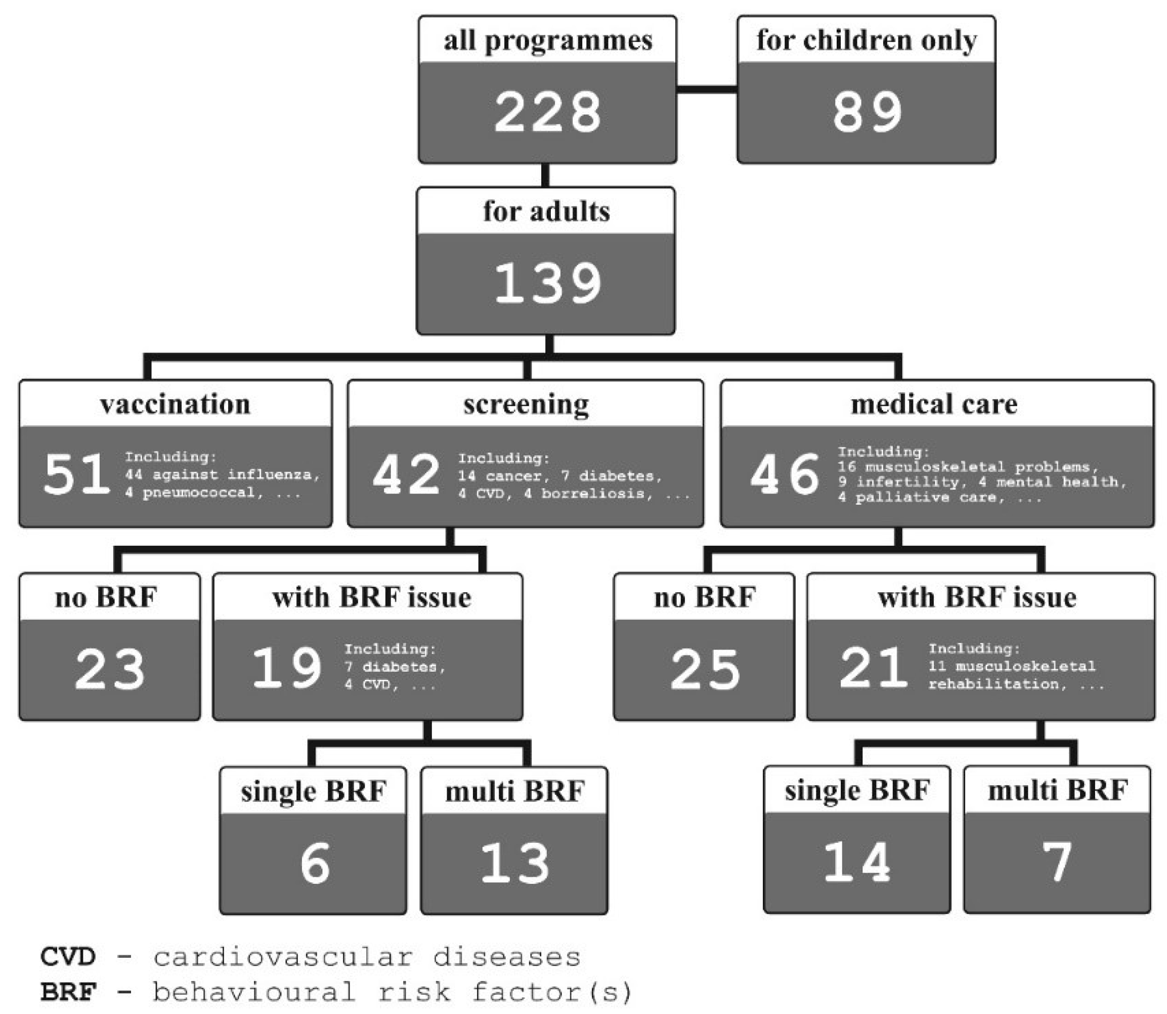 Ijerph 20 04402 g003