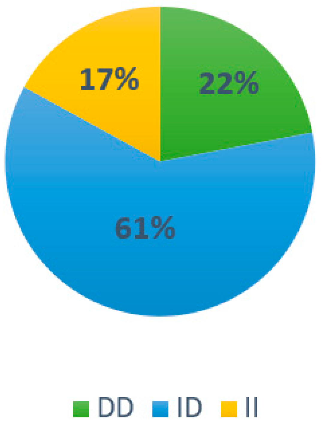 Ijerph 20 04404 g002 Ijerph 20 04404 g002