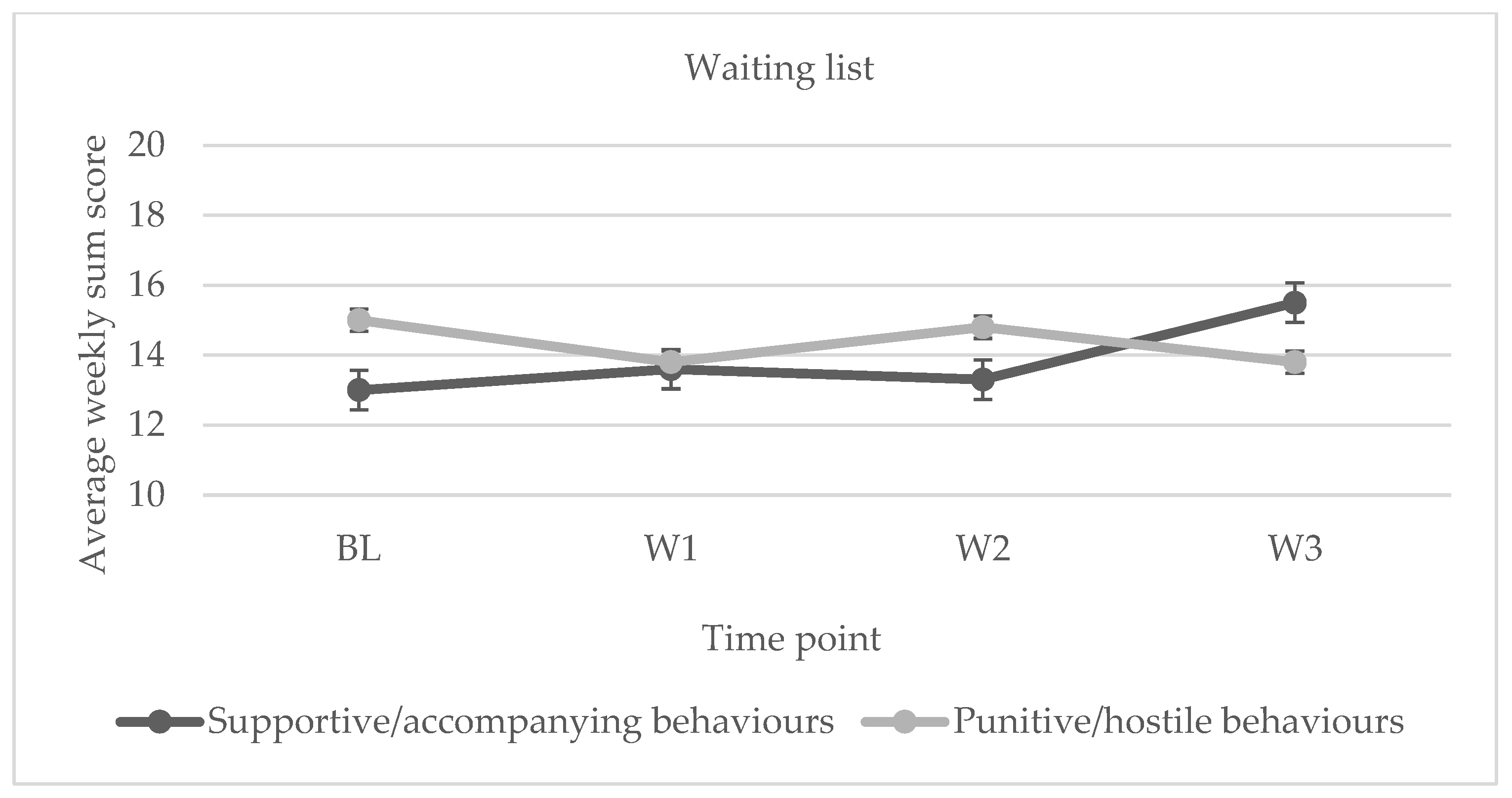 Ijerph 20 04406 g003 Ijerph 20 04406 g003