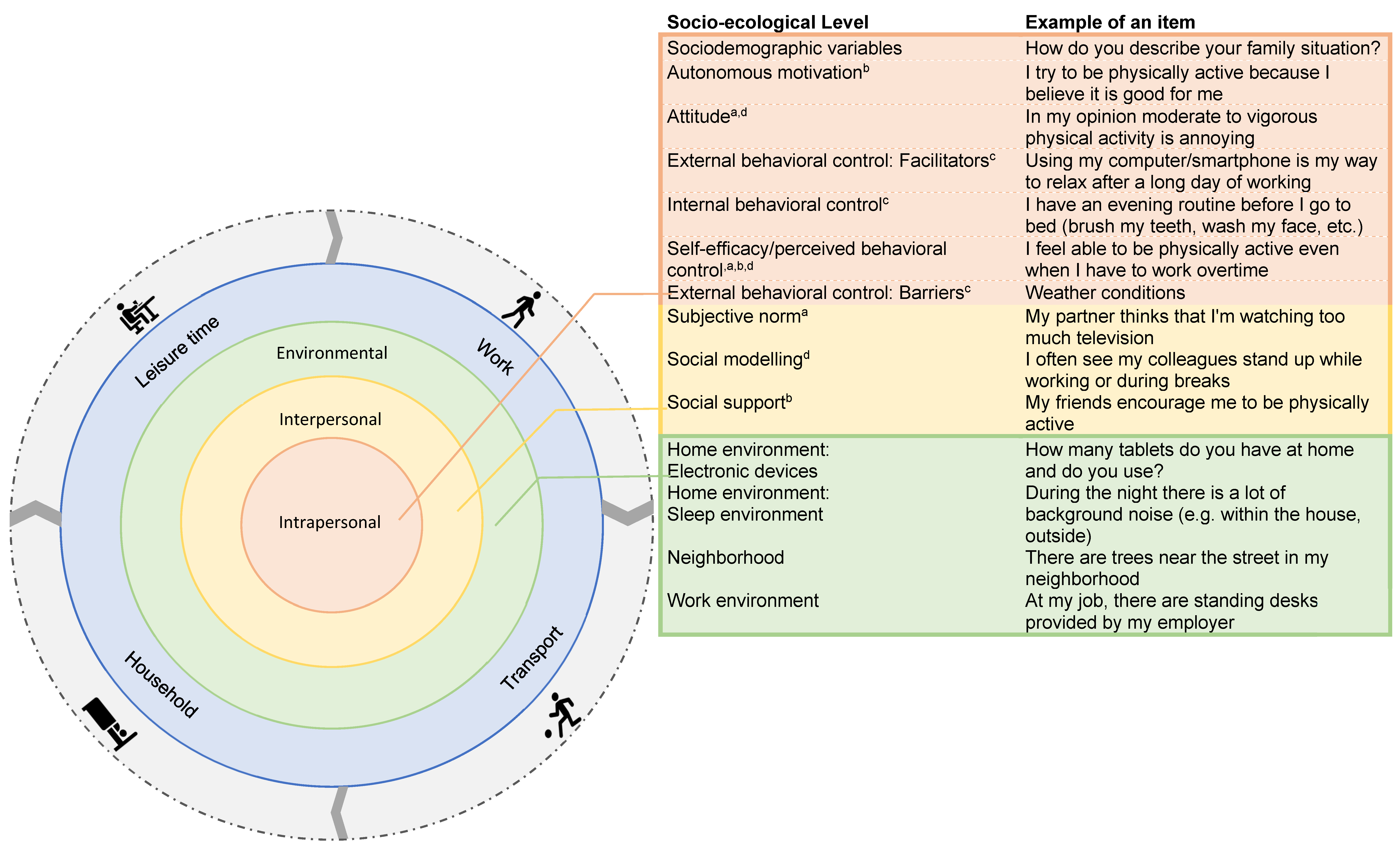 Ijerph 20 04407 g001