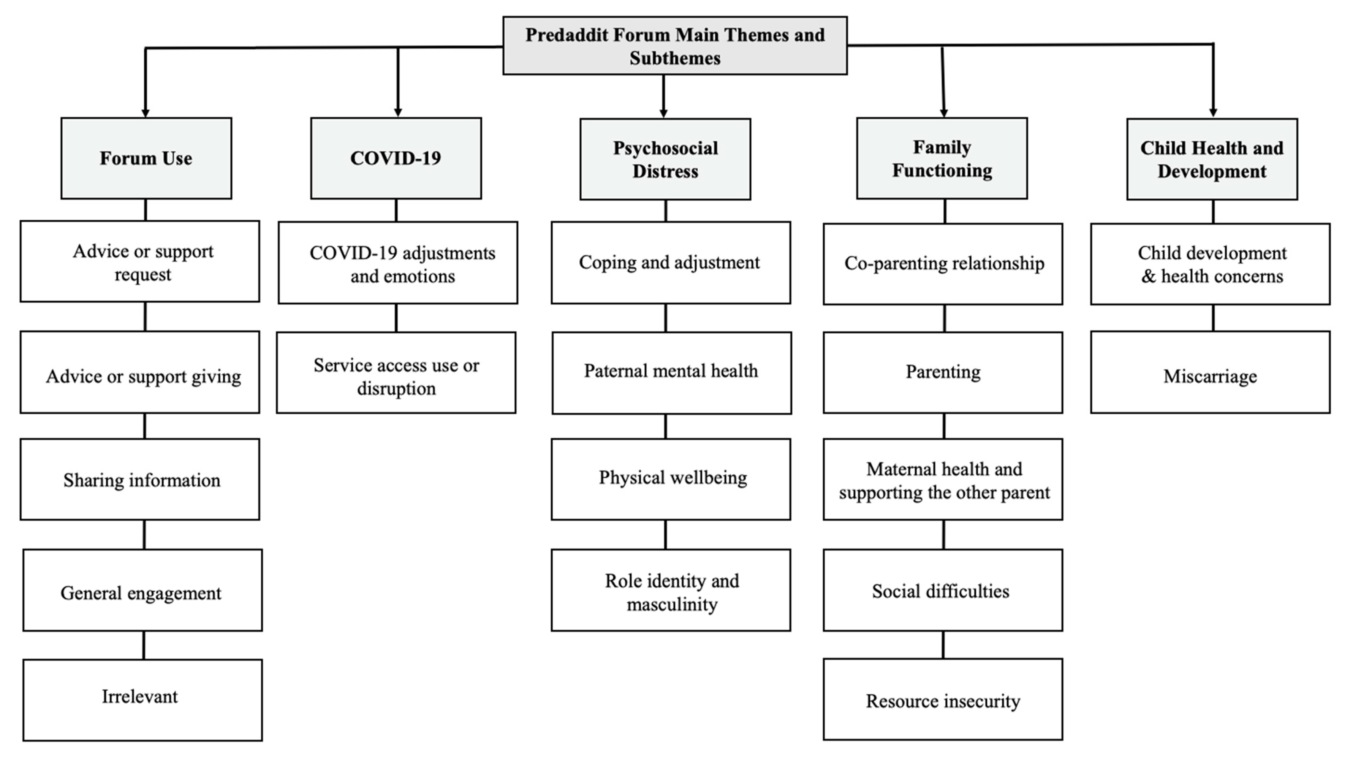 Ijerph 20 04408 g001 Ijerph 20 04408 g001
