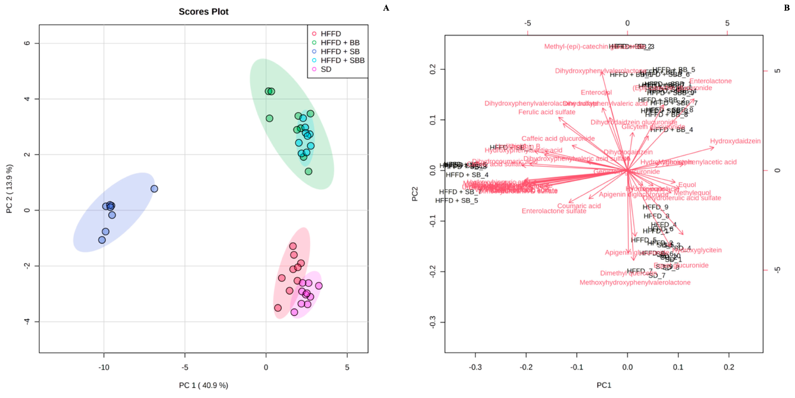 Ijerph 20 04418 g003 Ijerph 20 04418 g003
