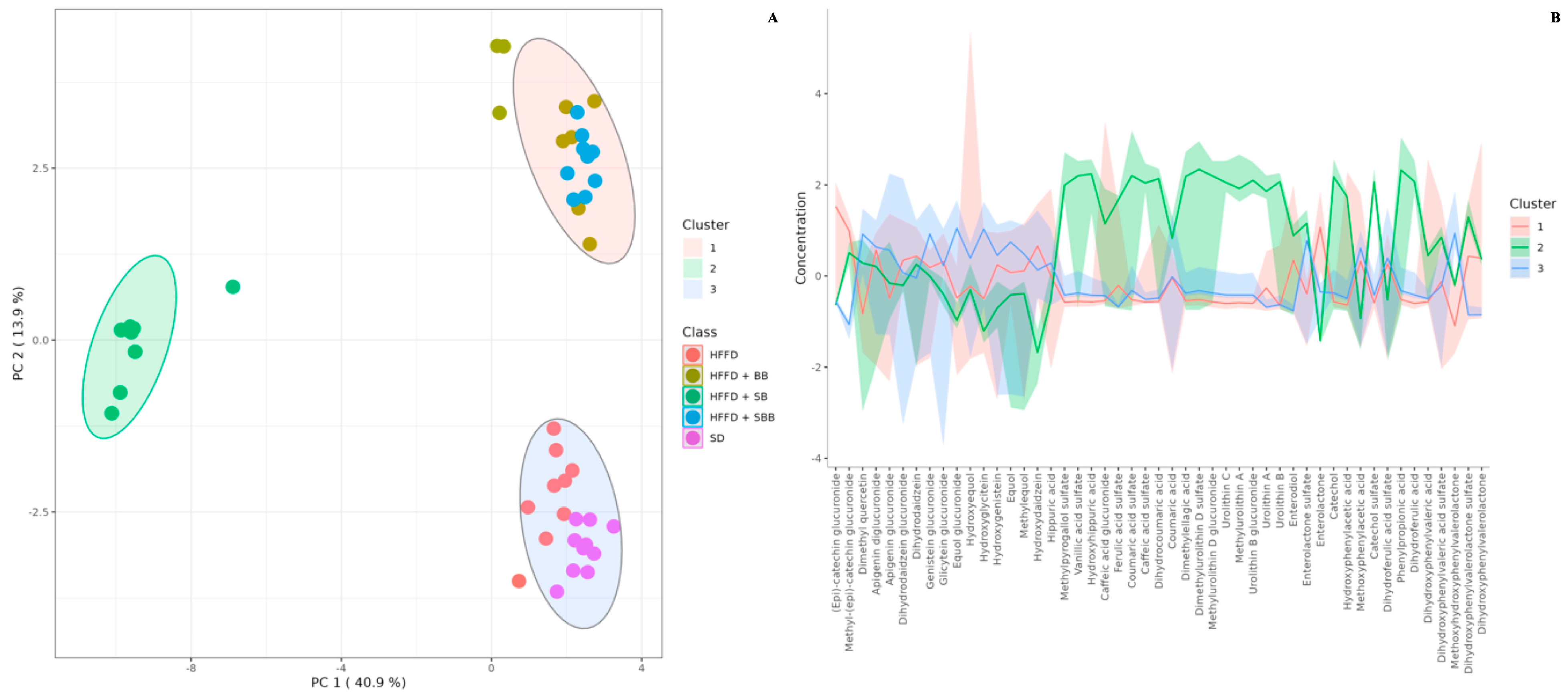 Ijerph 20 04418 g005 Ijerph 20 04418 g005