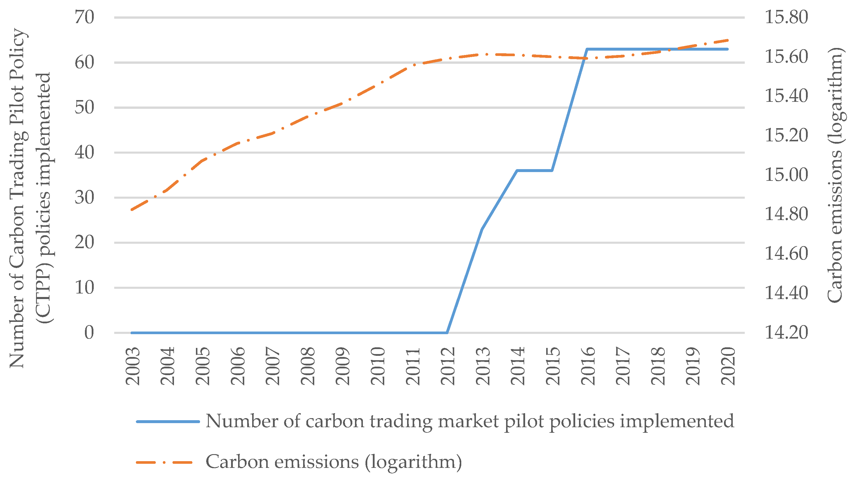 Ijerph 20 04421 g001