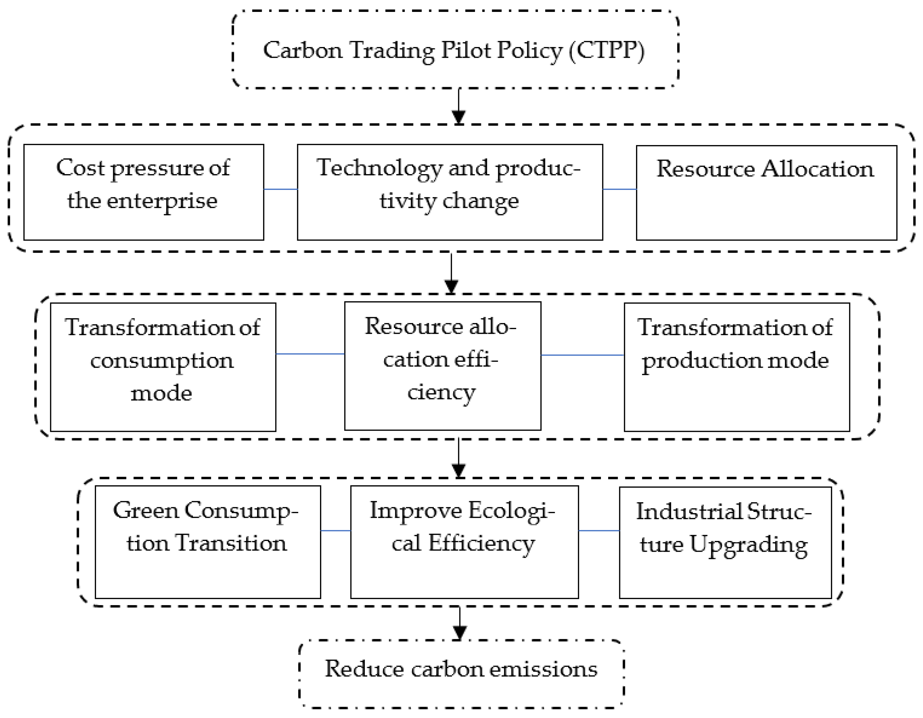 Ijerph 20 04421 g002