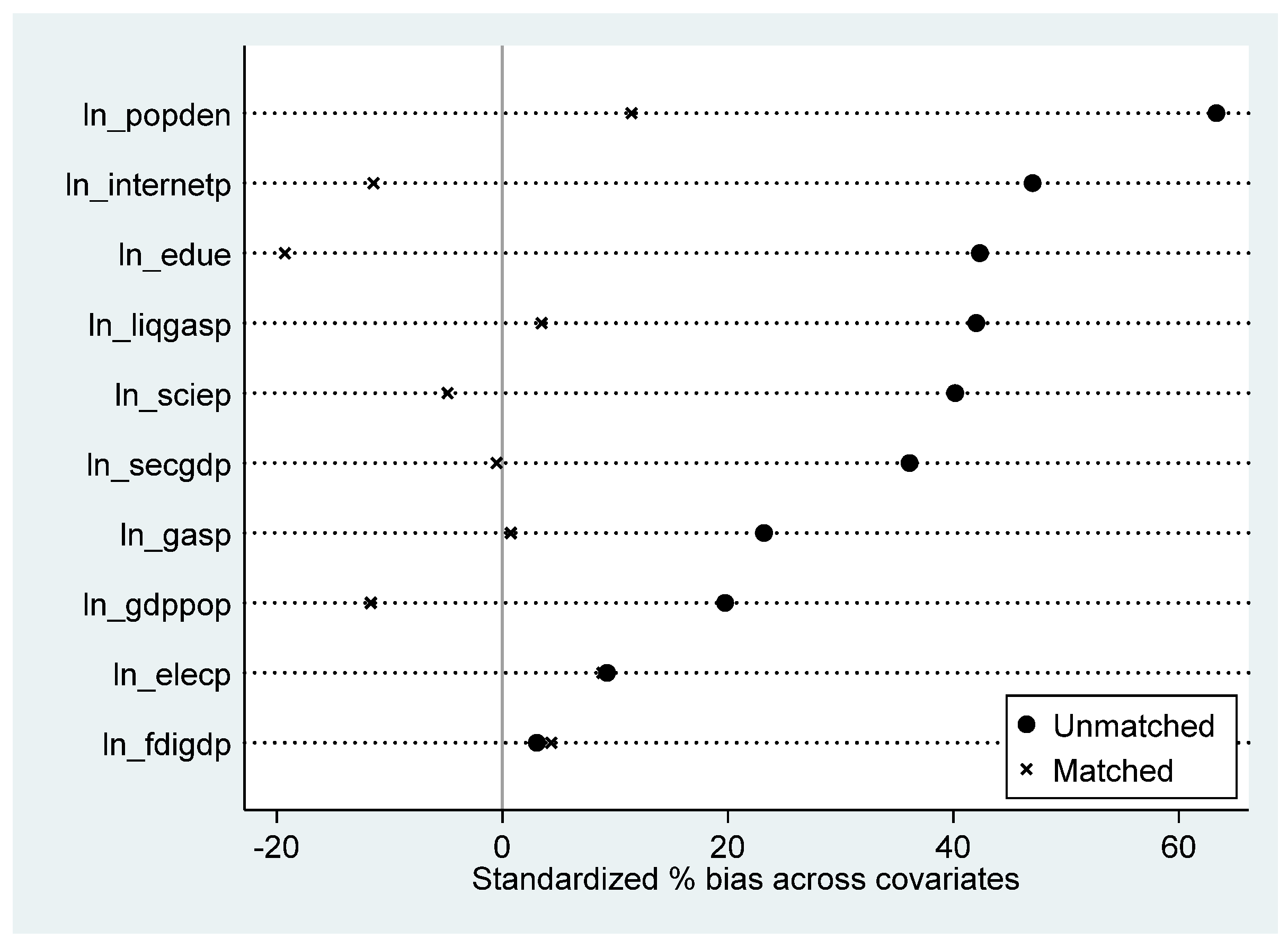 Ijerph 20 04421 g005