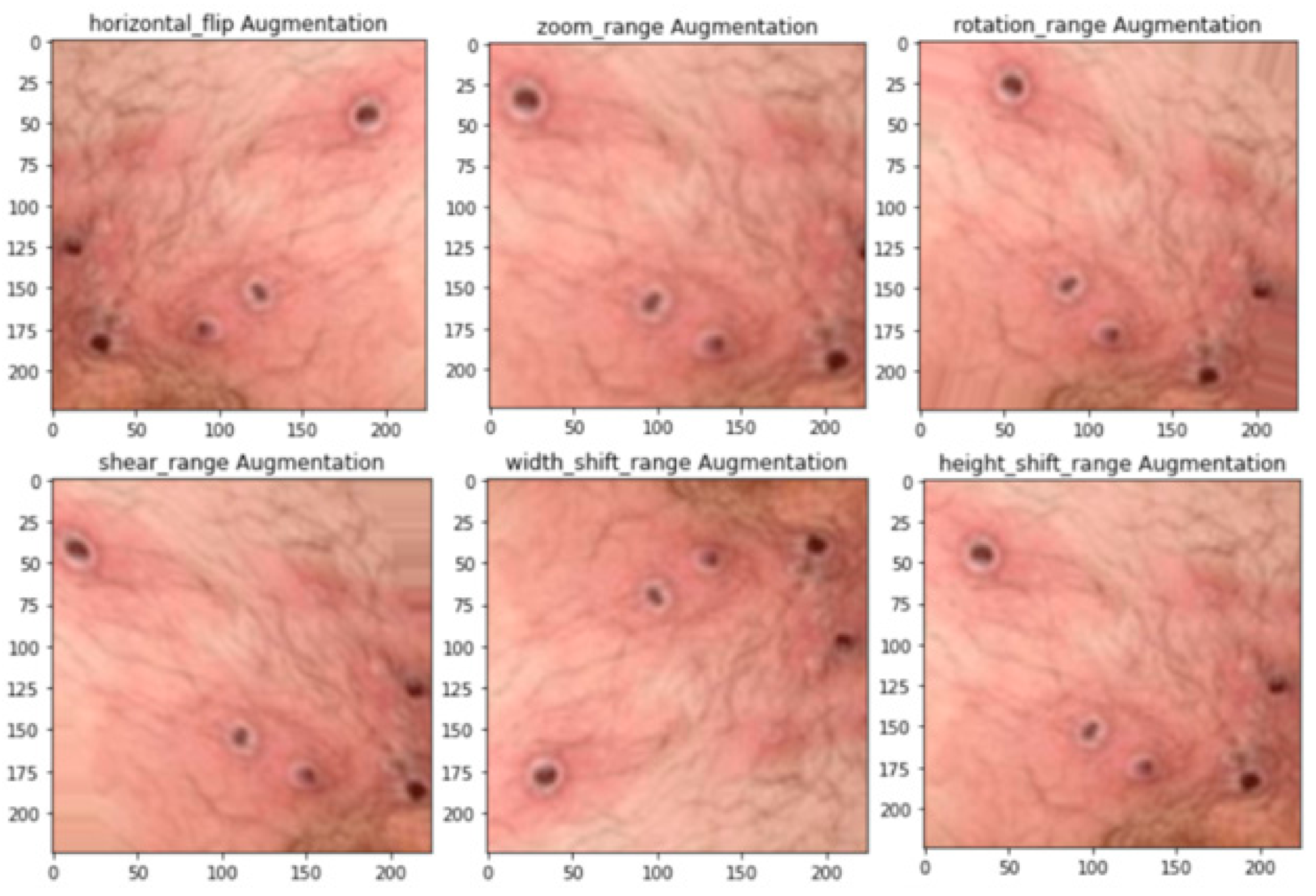 Ijerph 20 04422 g002