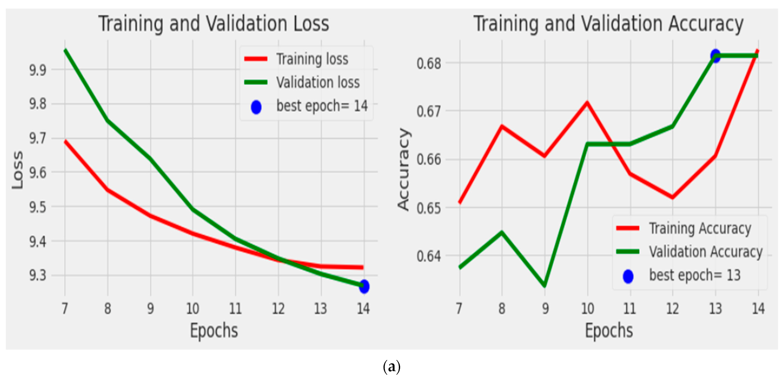 Ijerph 20 04422 g005a