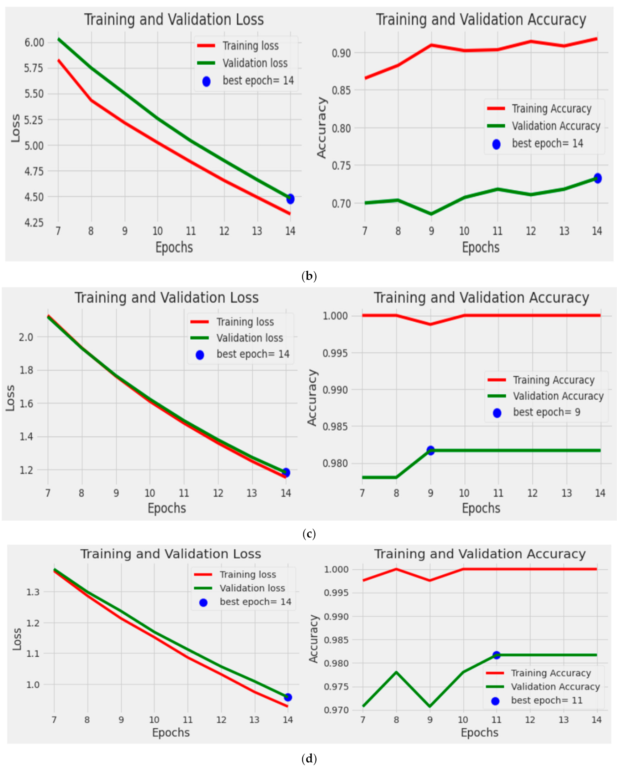 Ijerph 20 04422 g005b