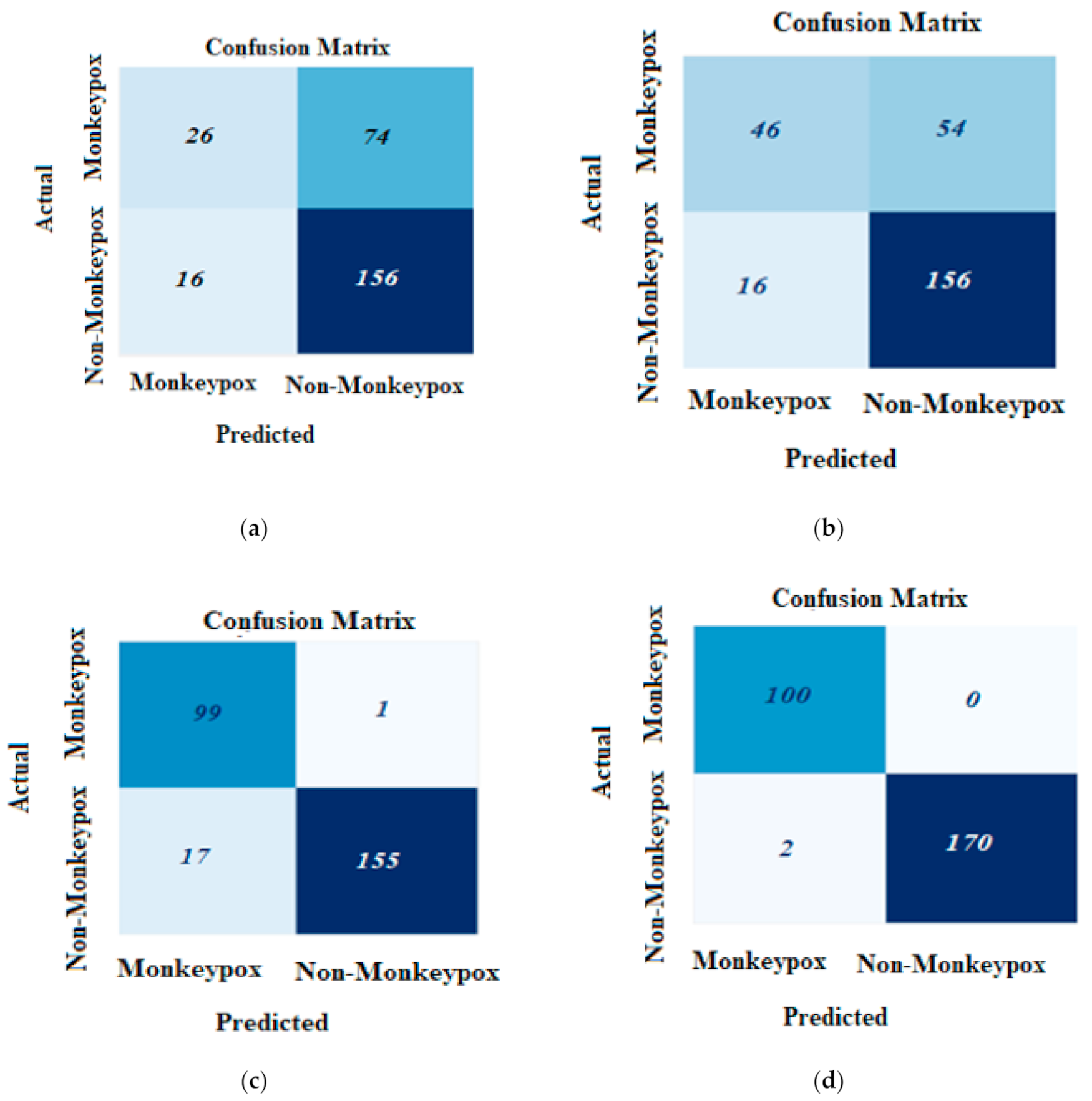 Ijerph 20 04422 g006a