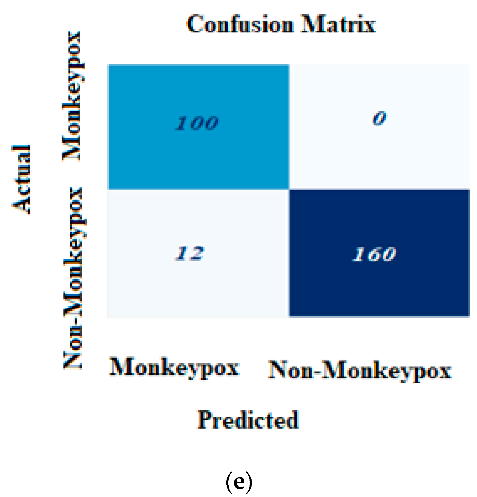 Ijerph 20 04422 g006b